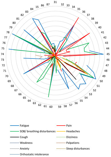 Healthcare 10 02577 g003