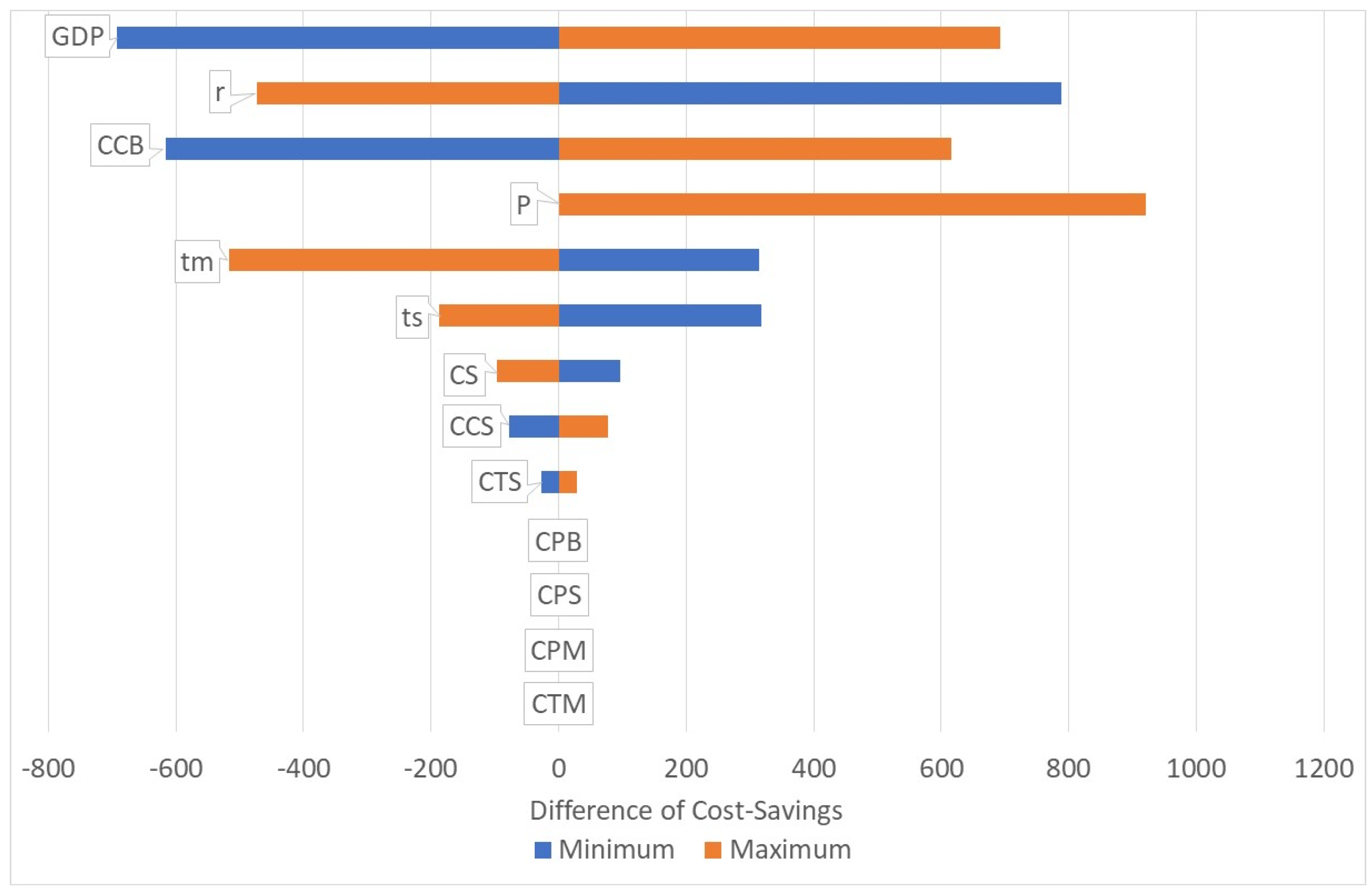 Healthcare 10 02580 g001