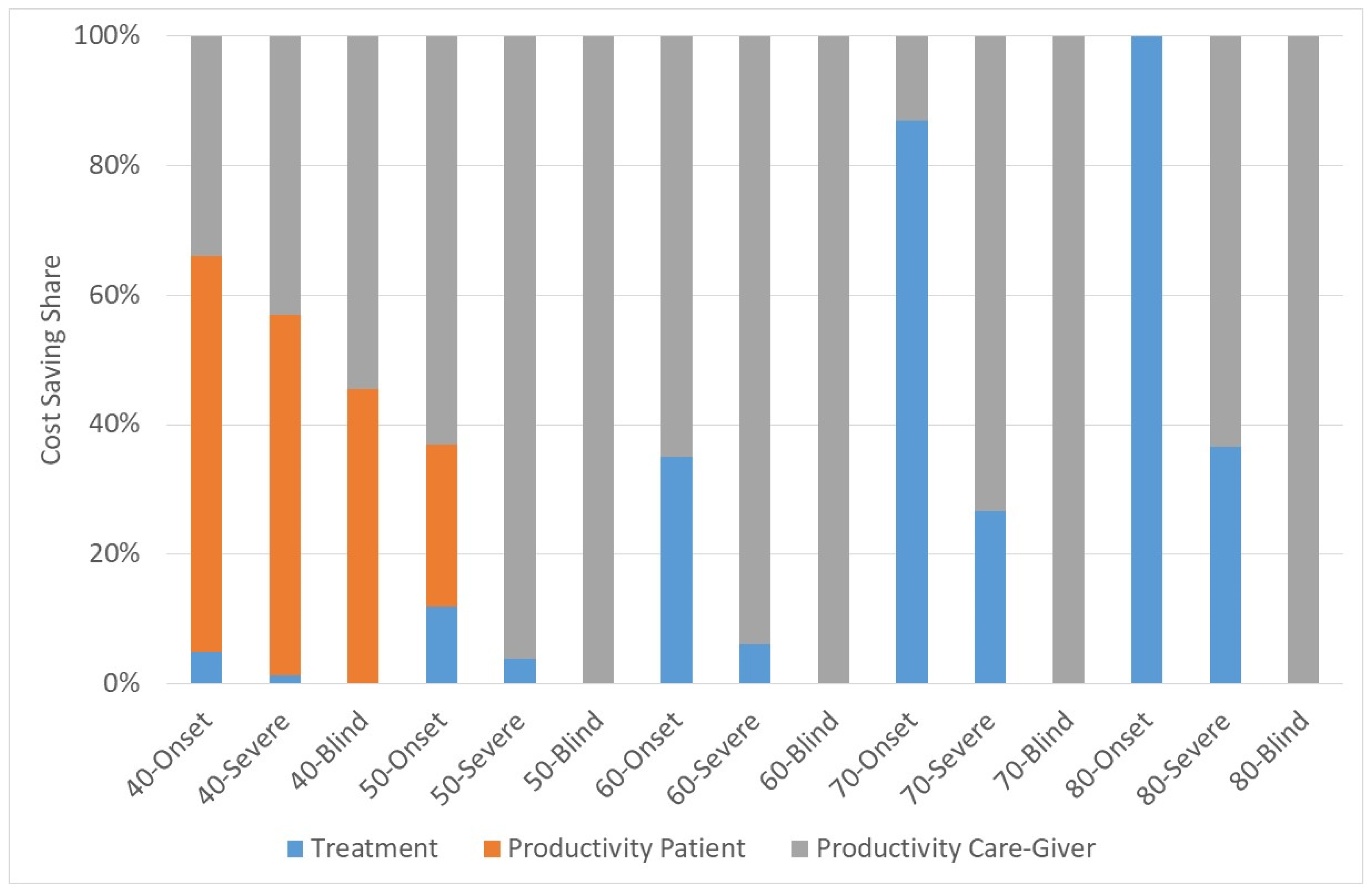Healthcare 10 02580 g002