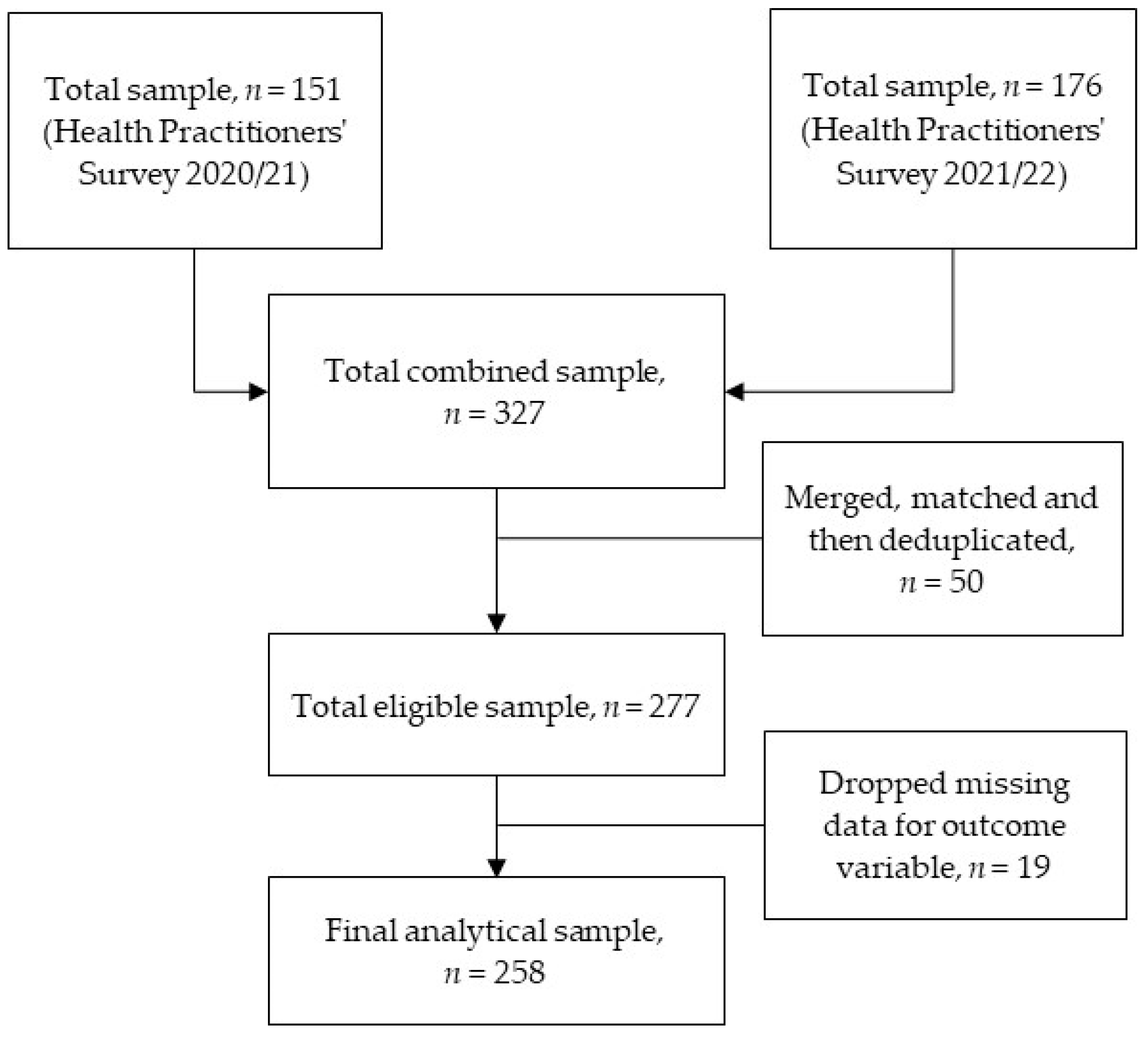 Healthcare 11 00003 g001