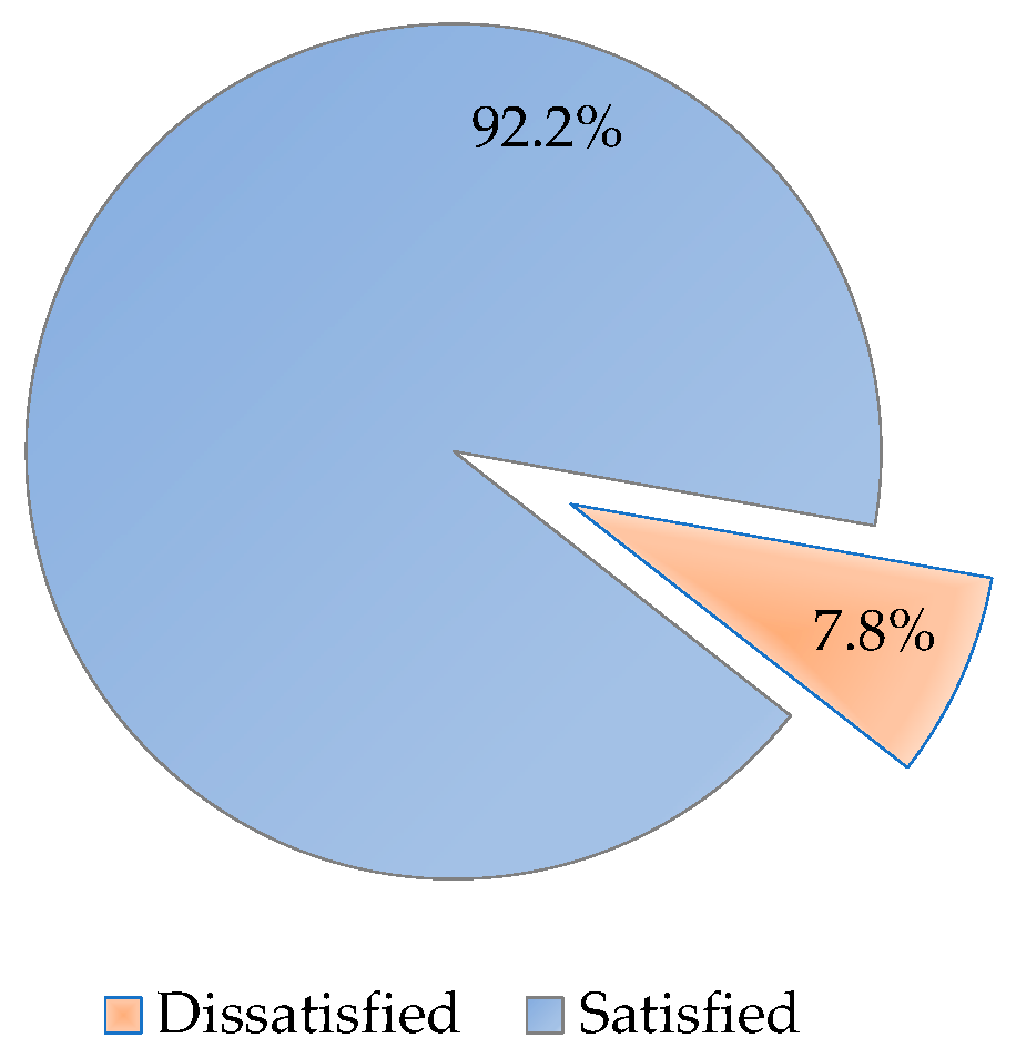 Healthcare 11 00003 g002