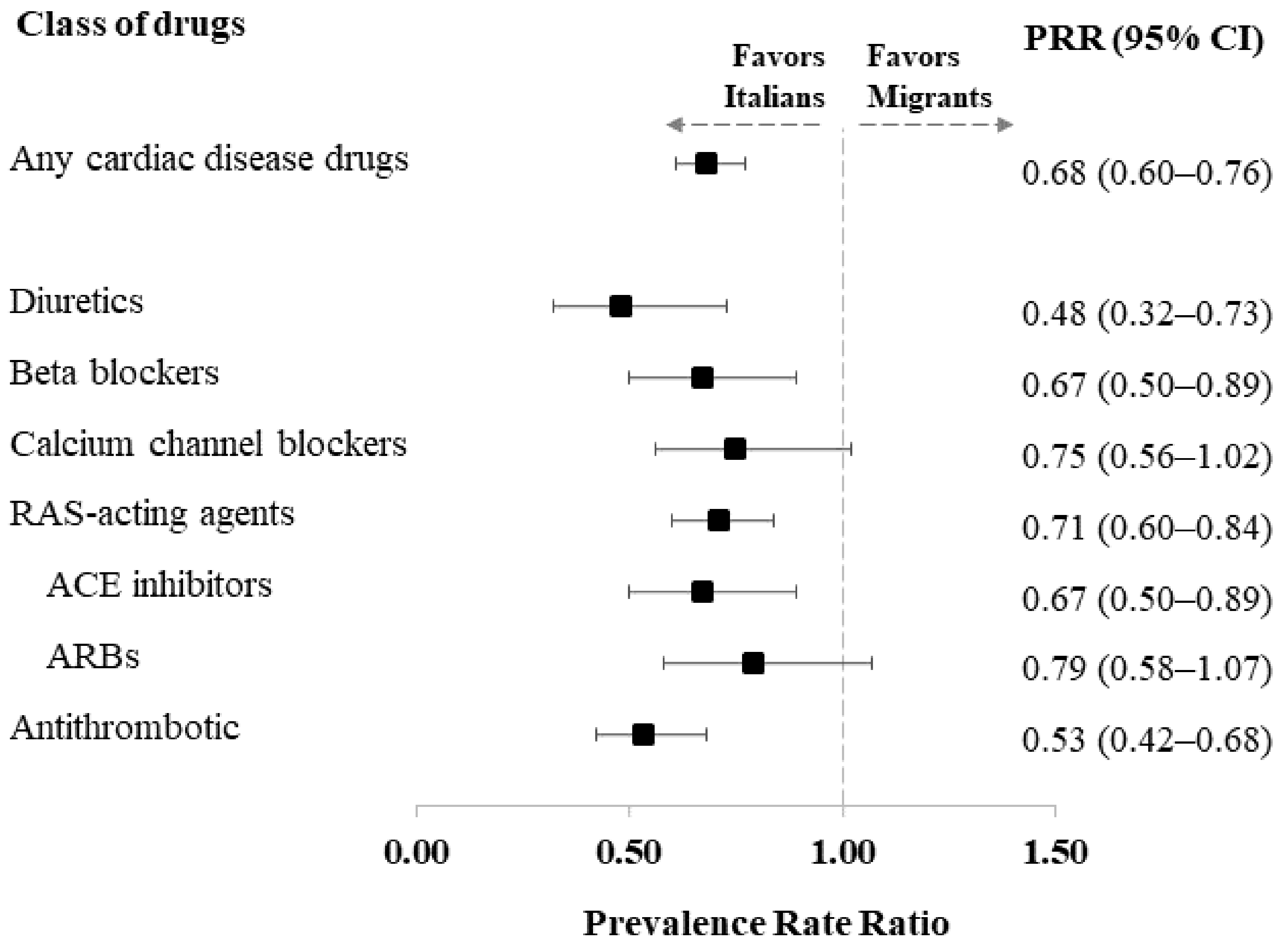 Healthcare 11 00004 g002 Healthcare 11 00004 g002