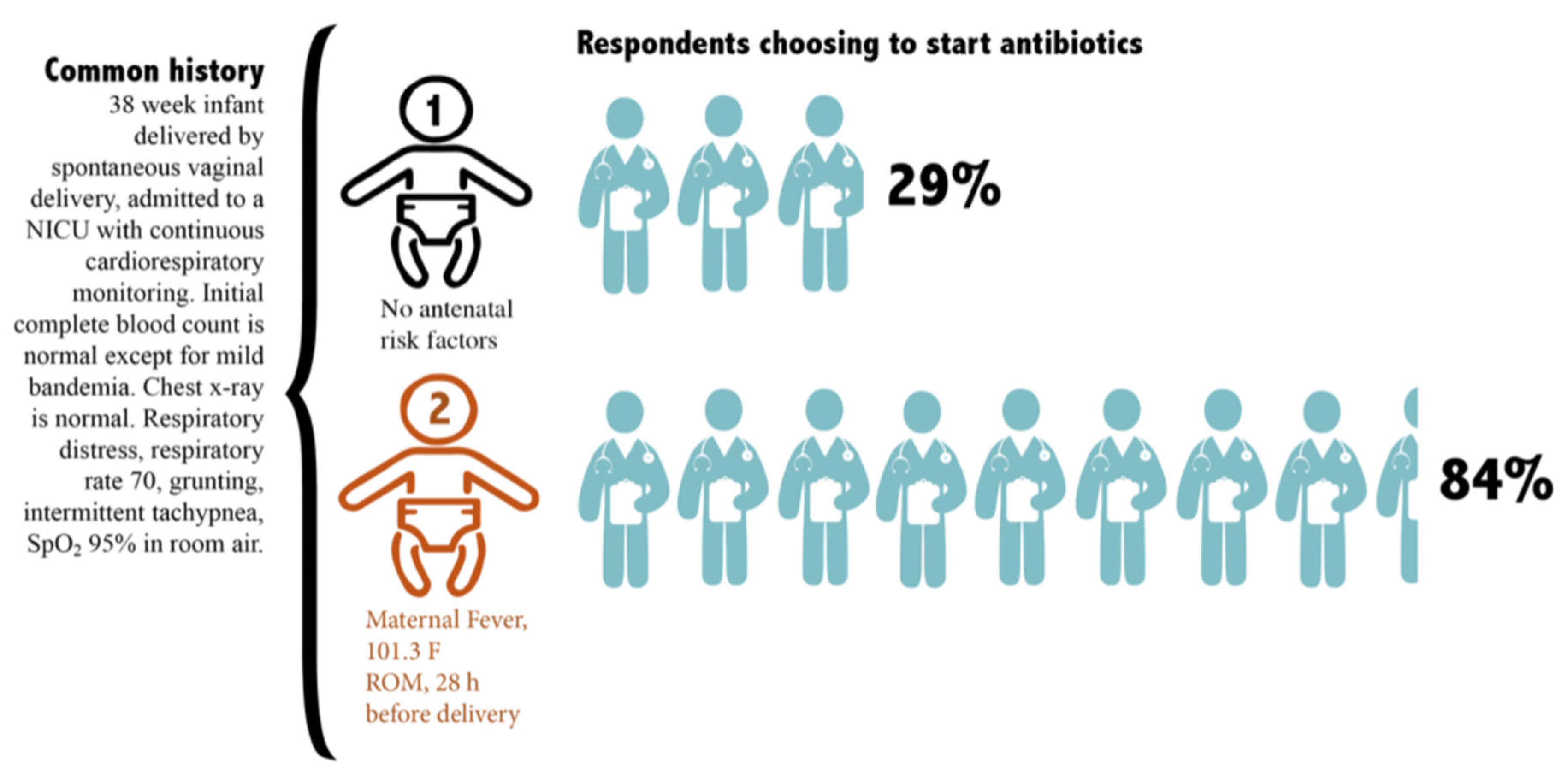 Healthcare 11 00007 g003