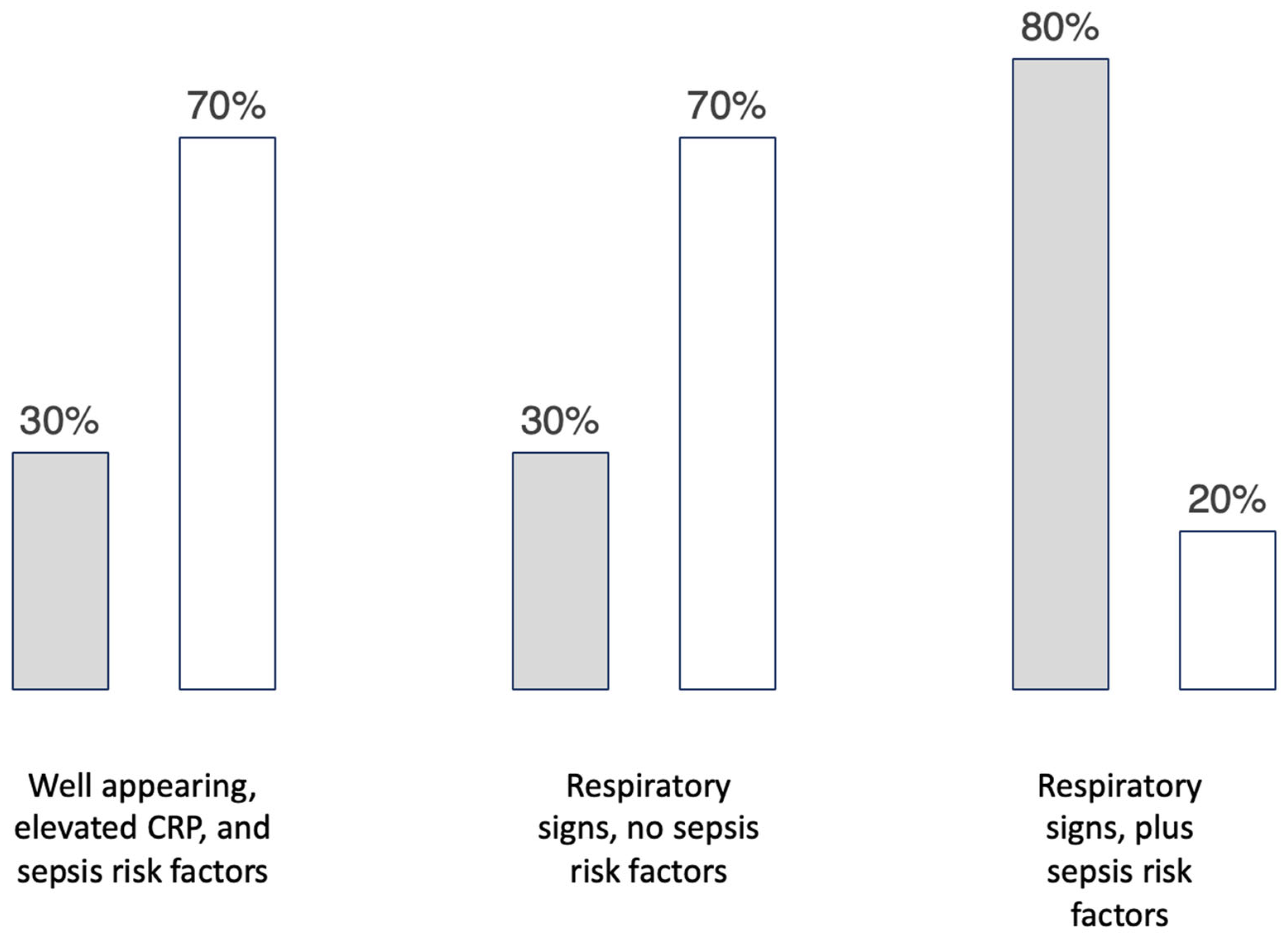 Healthcare 11 00007 g004