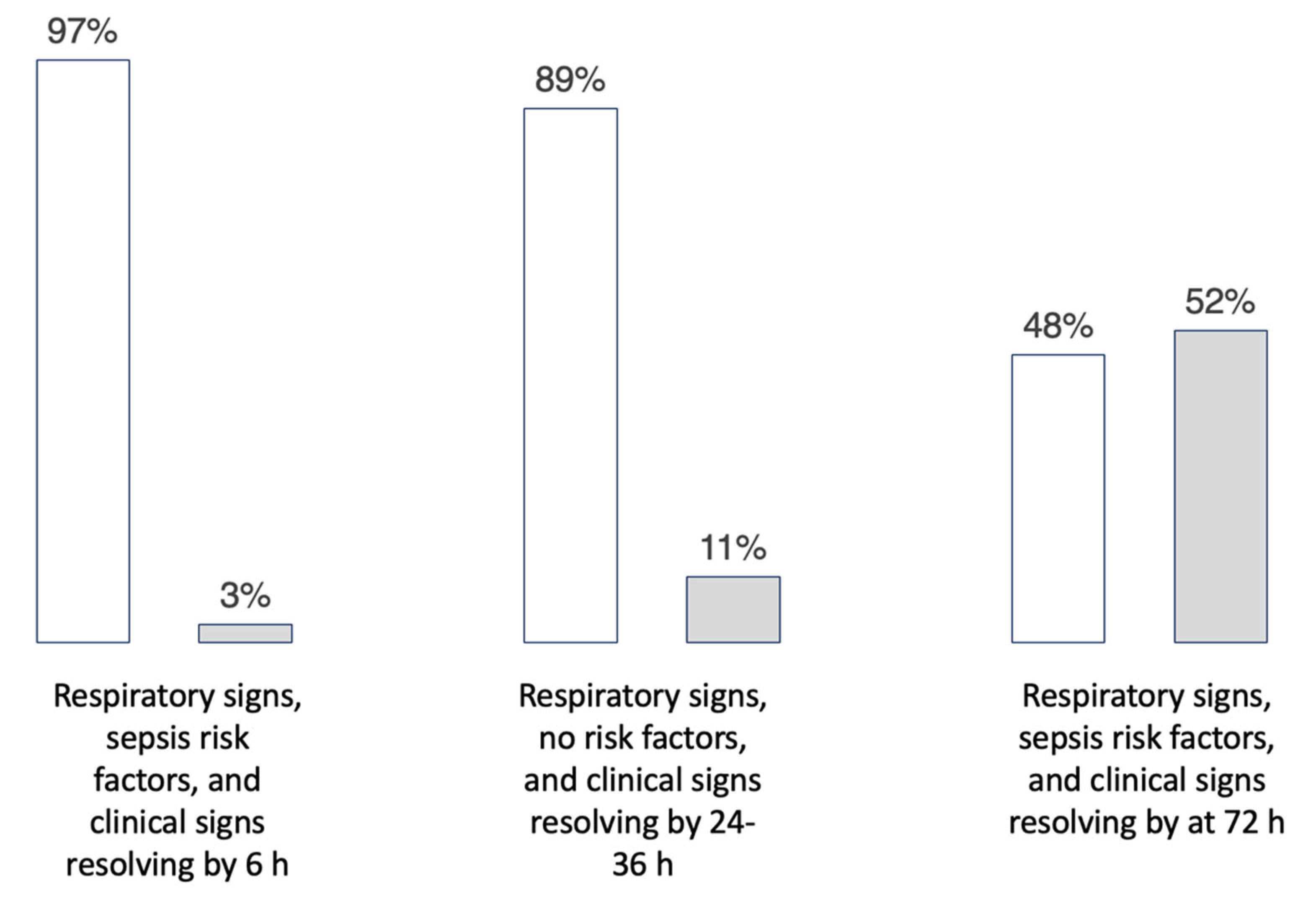 Healthcare 11 00007 g005