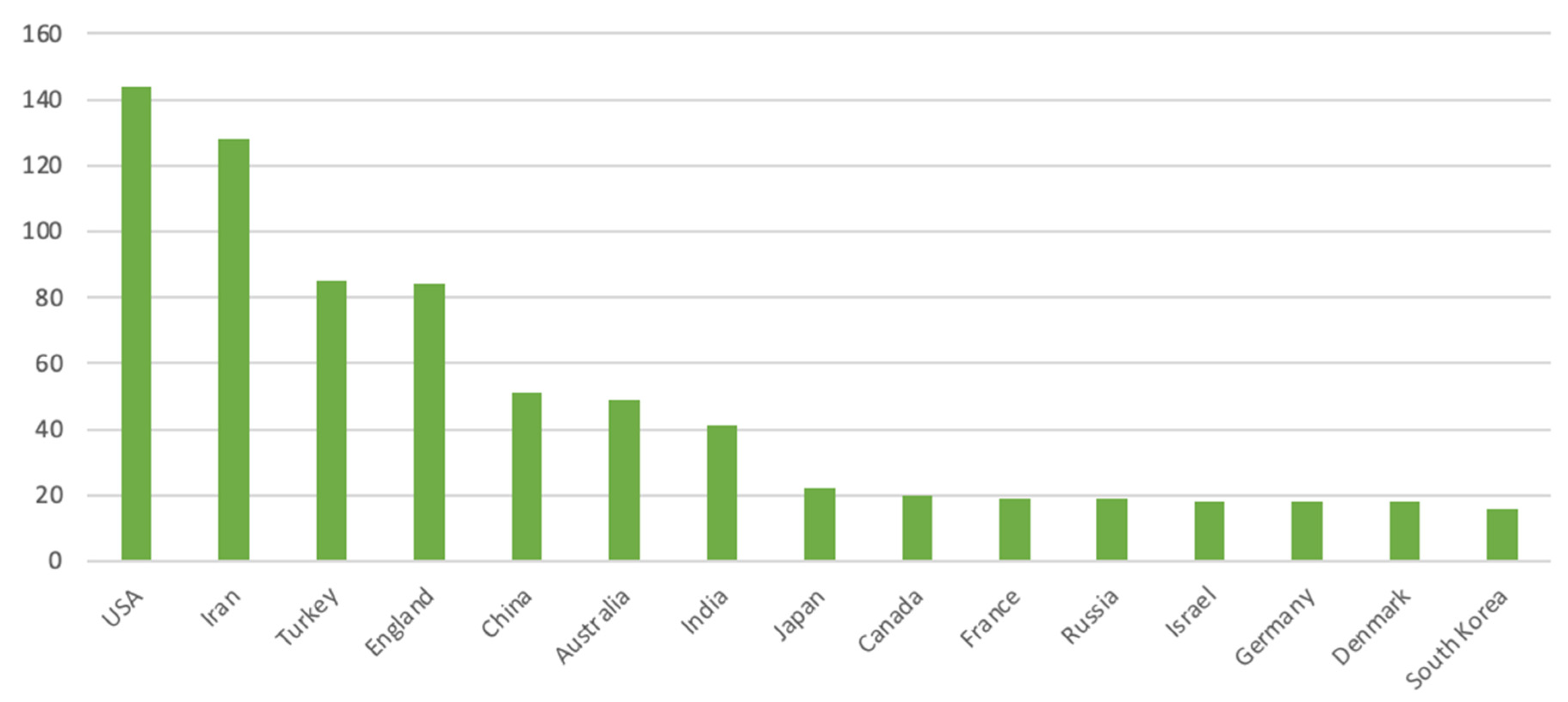 Healthcare 11 00009 g004