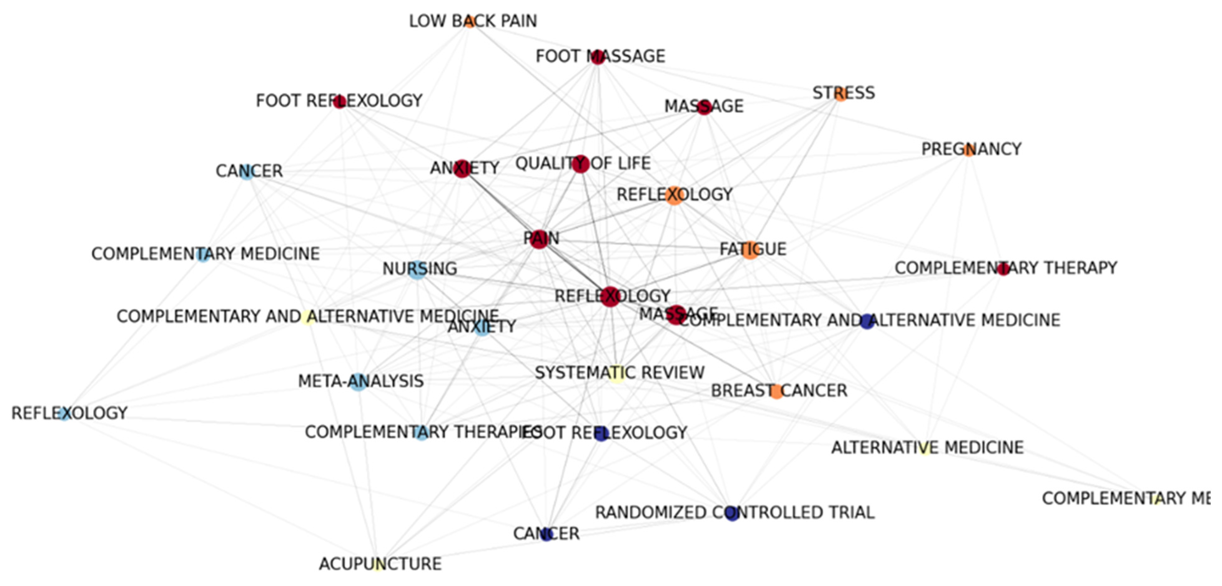 Healthcare 11 00009 g008