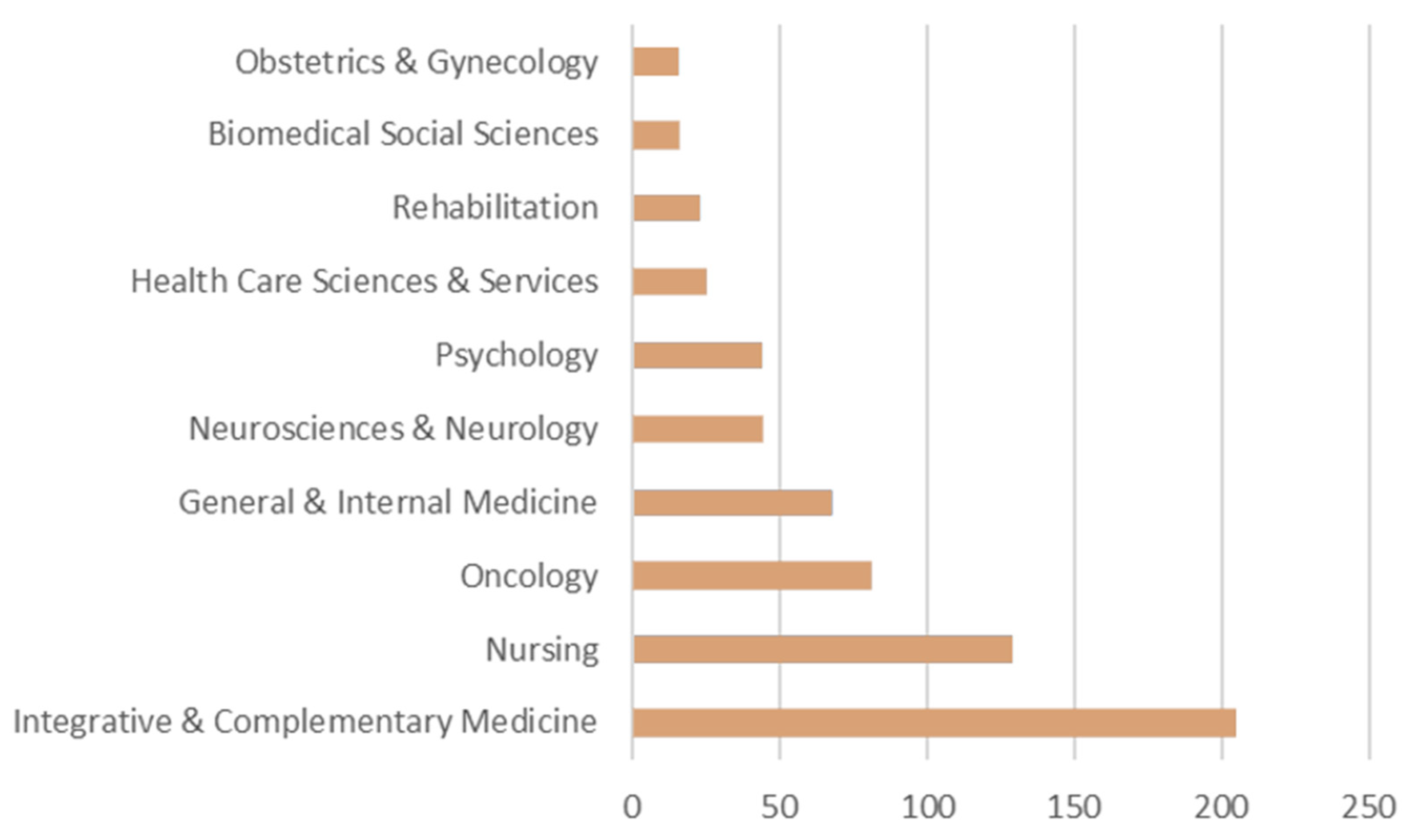 Healthcare 11 00009 g009