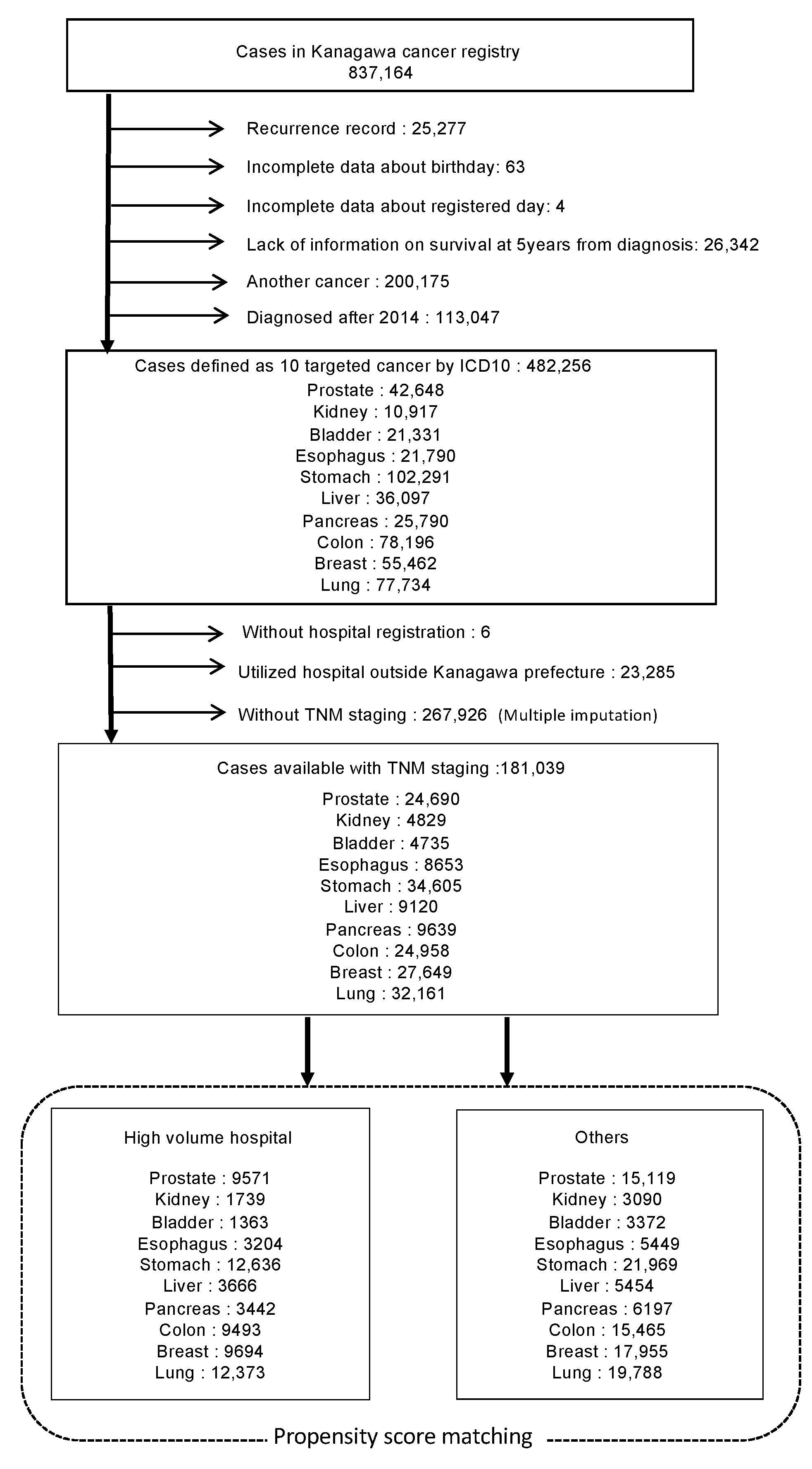 Healthcare 11 00016 g001