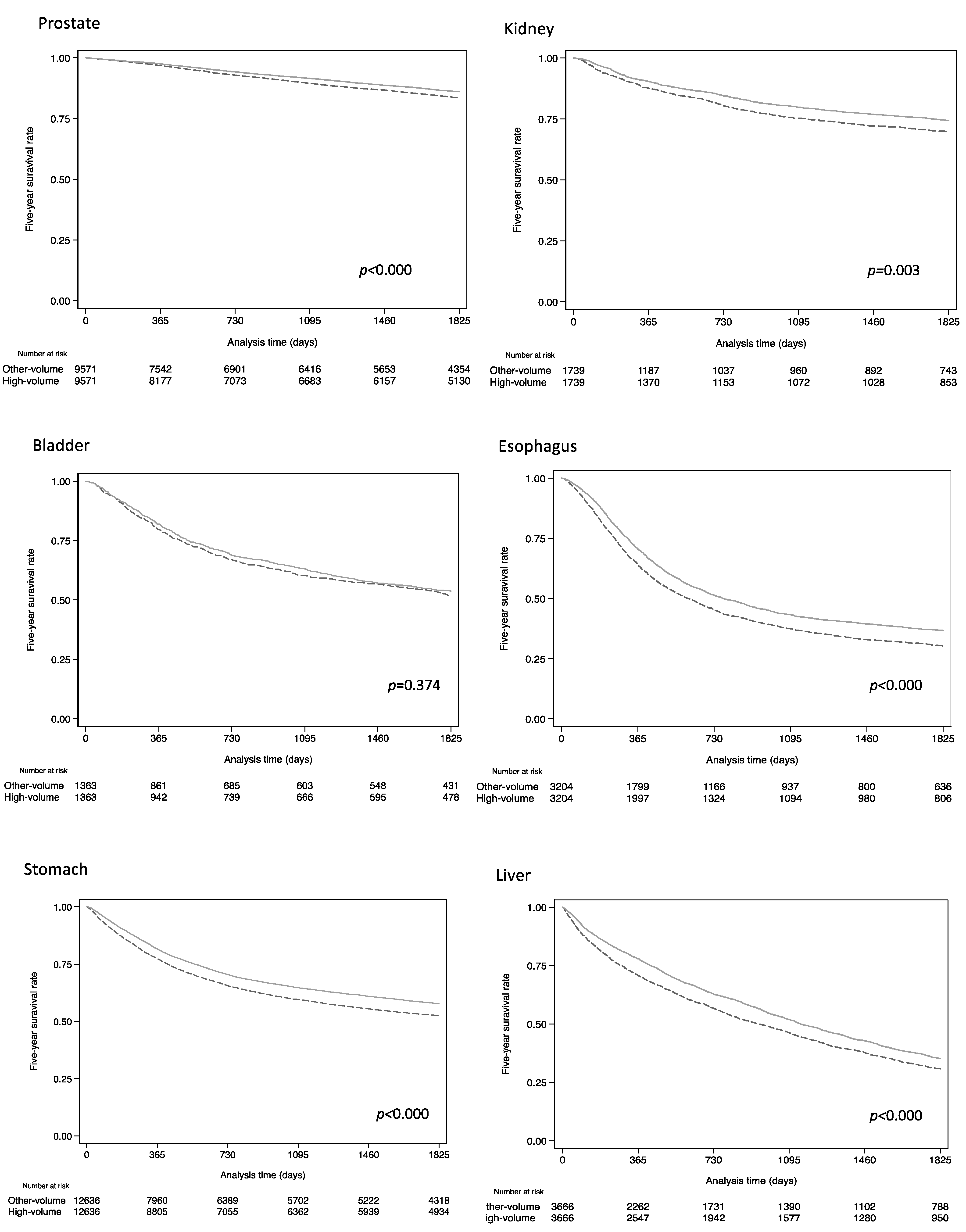 Healthcare 11 00016 g002a