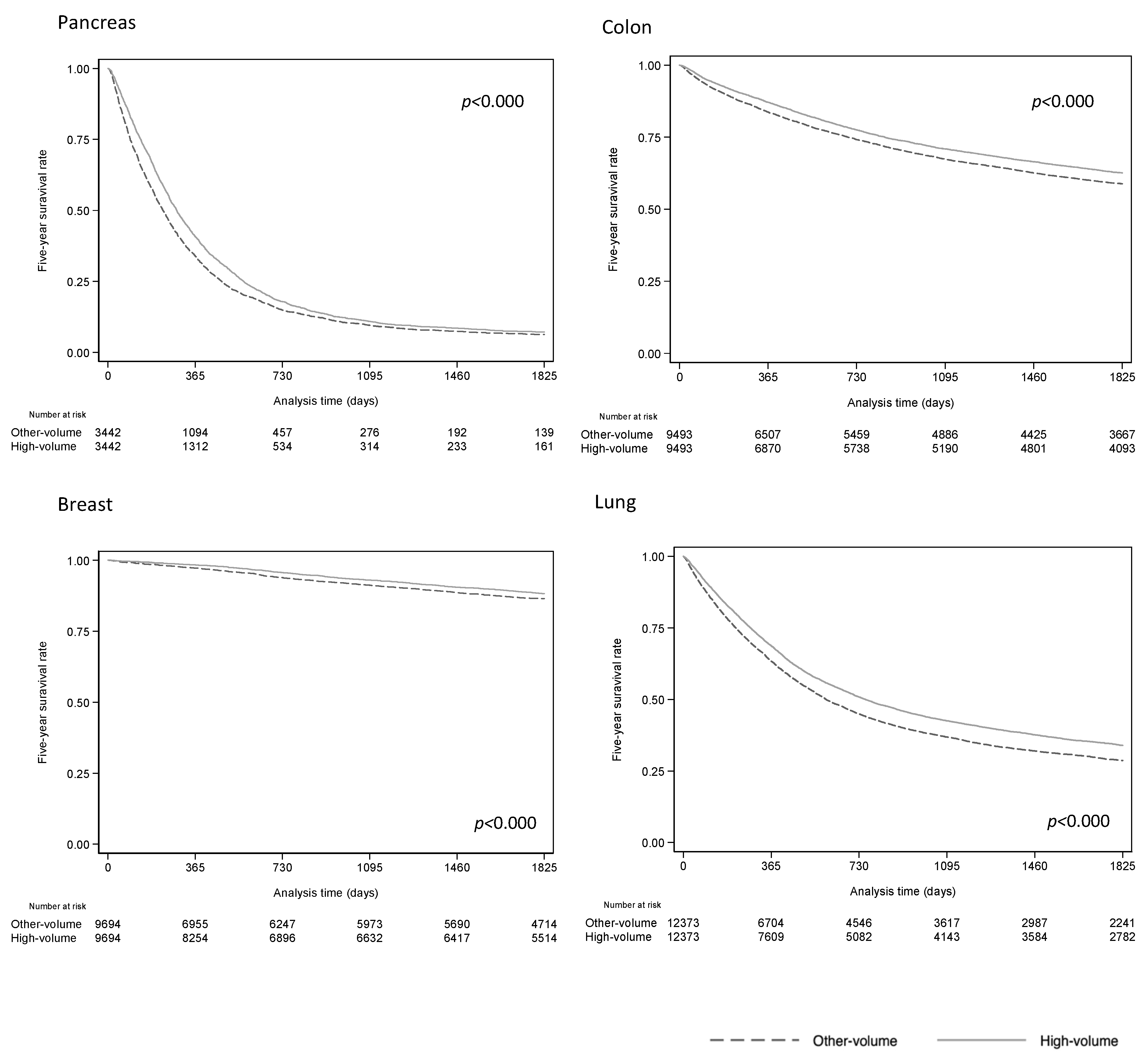 Healthcare 11 00016 g002b