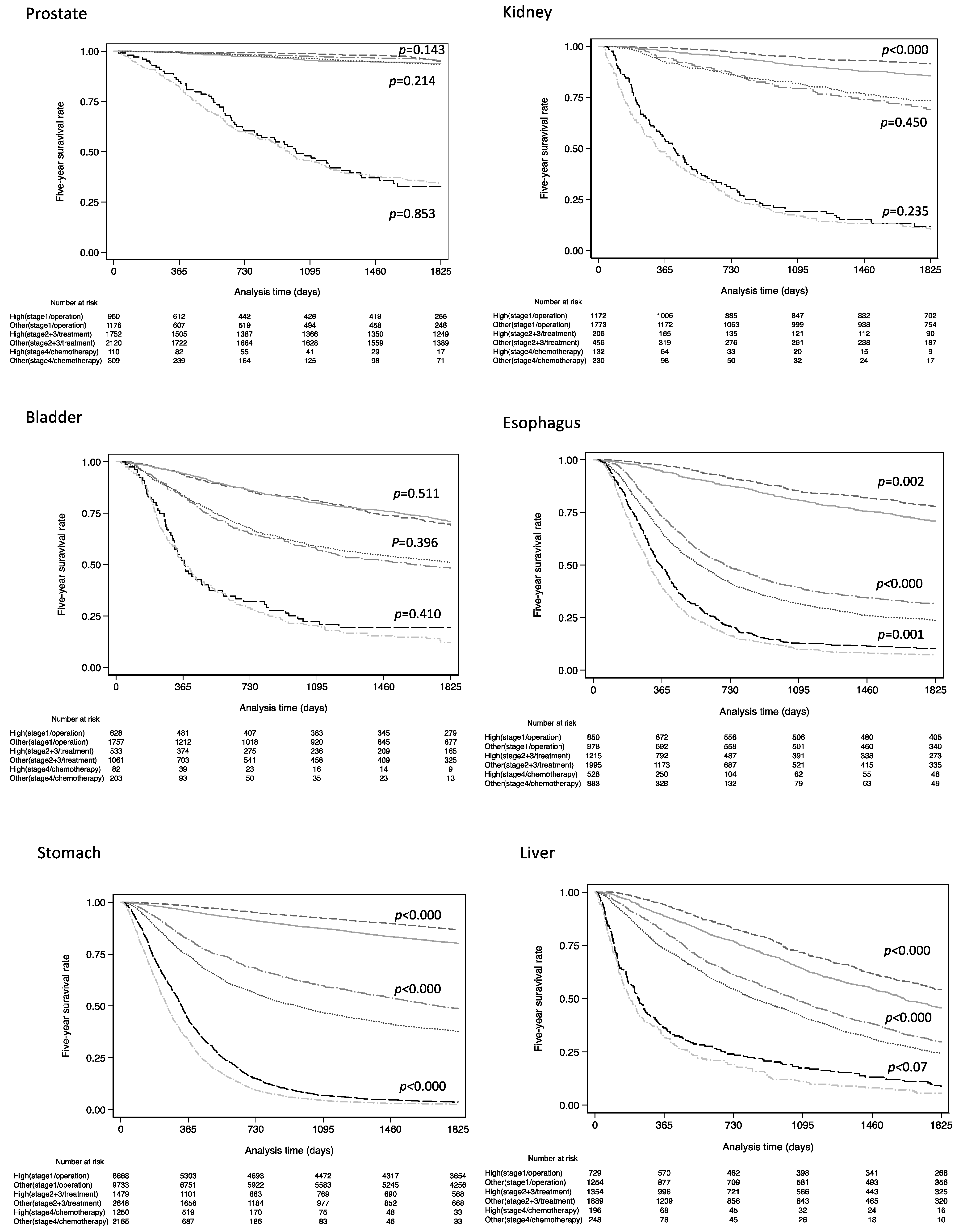 Healthcare 11 00016 g003a