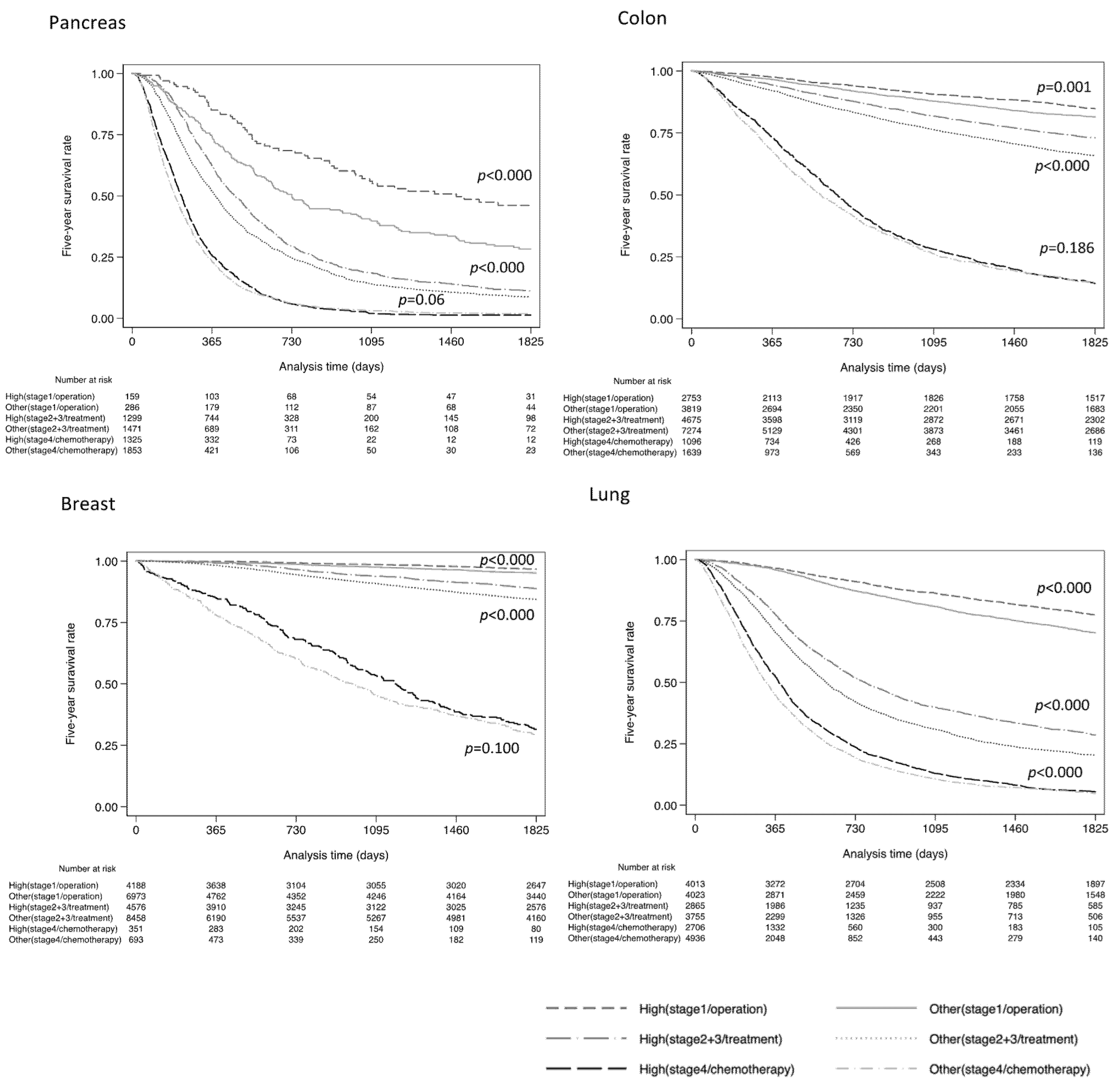 Healthcare 11 00016 g003b