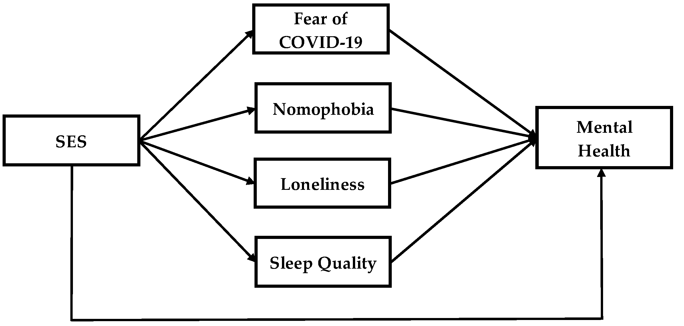 Healthcare 11 00018 g001