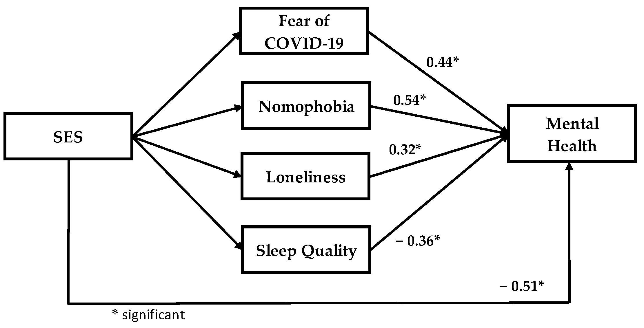 Healthcare 11 00018 g003