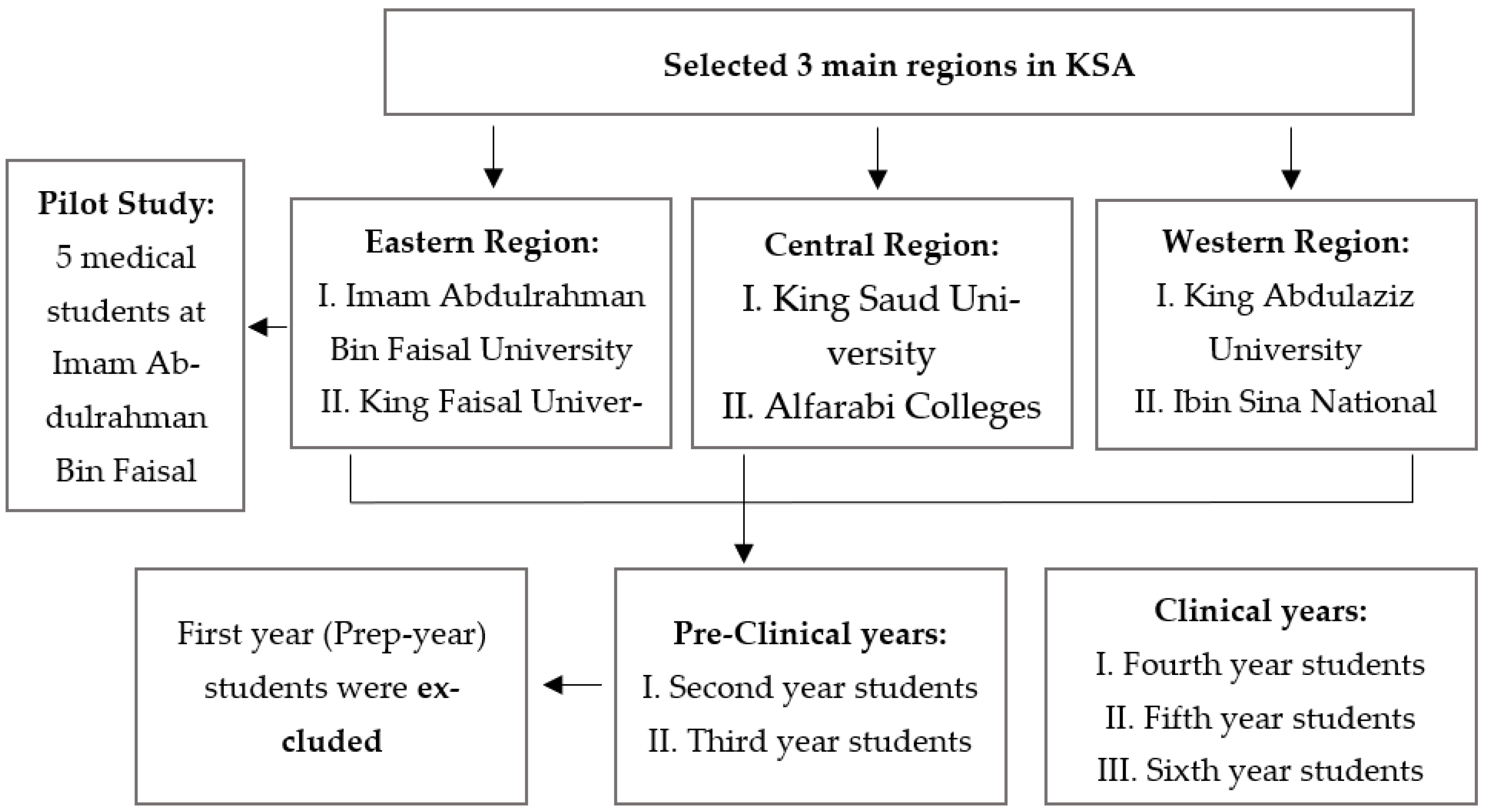 Healthcare 11 00021 g001