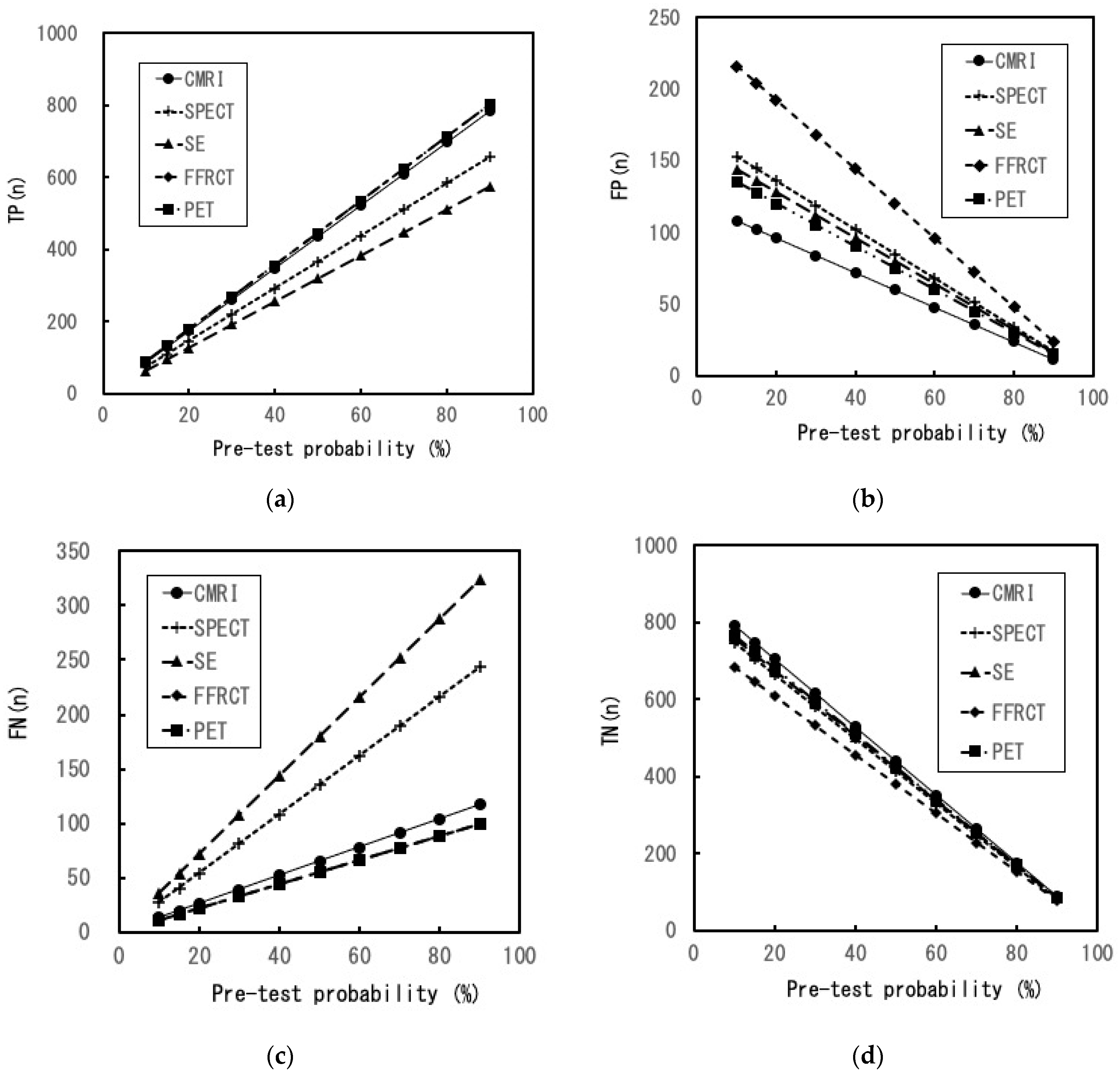 Healthcare 11 00023 g002