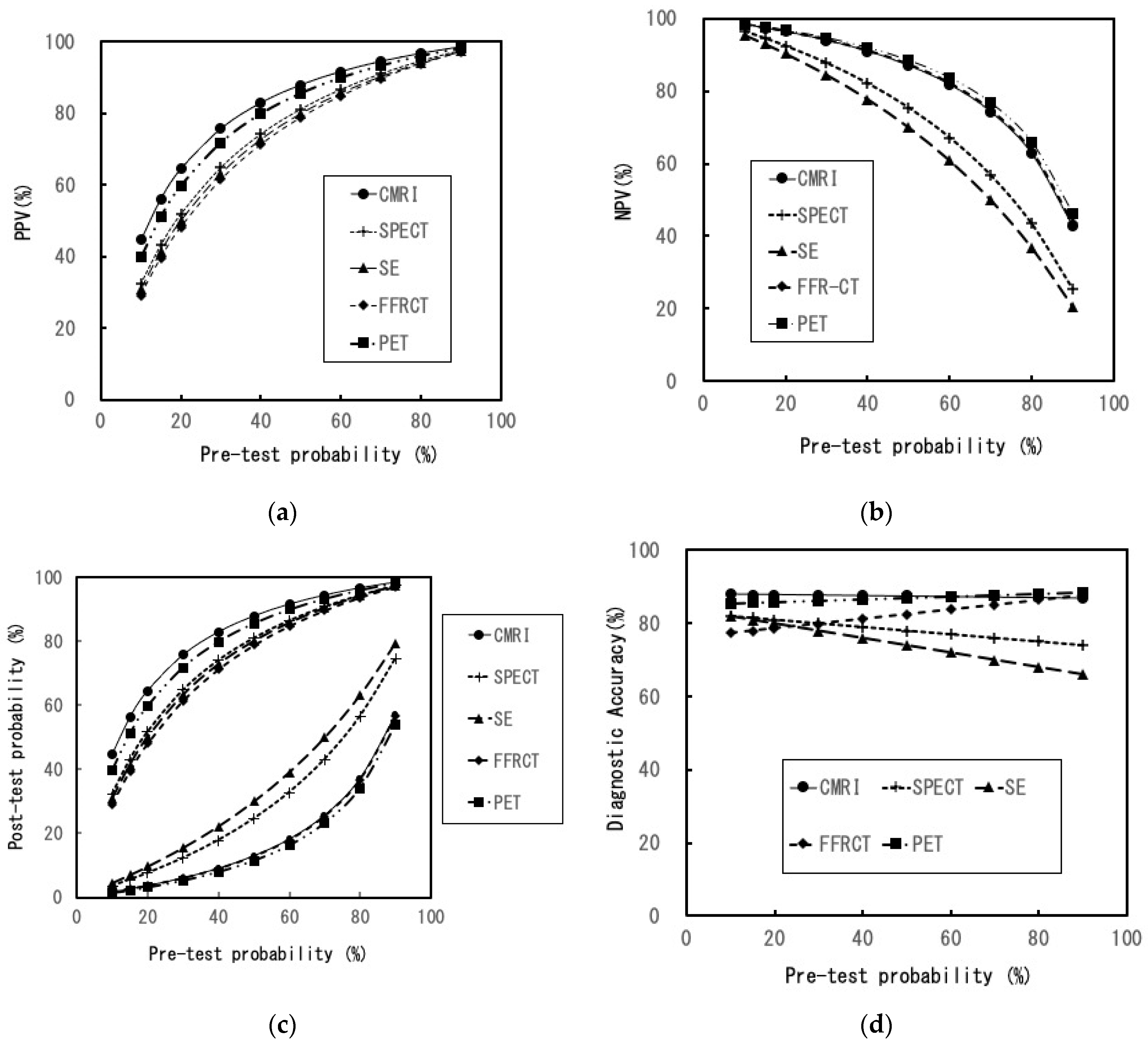 Healthcare 11 00023 g003