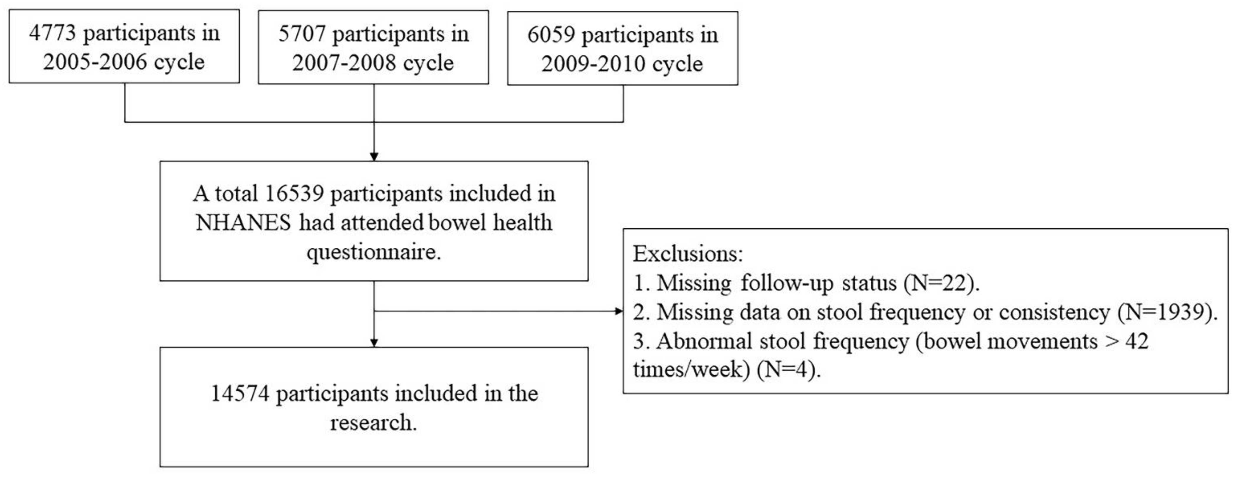 Healthcare 11 00029 g001