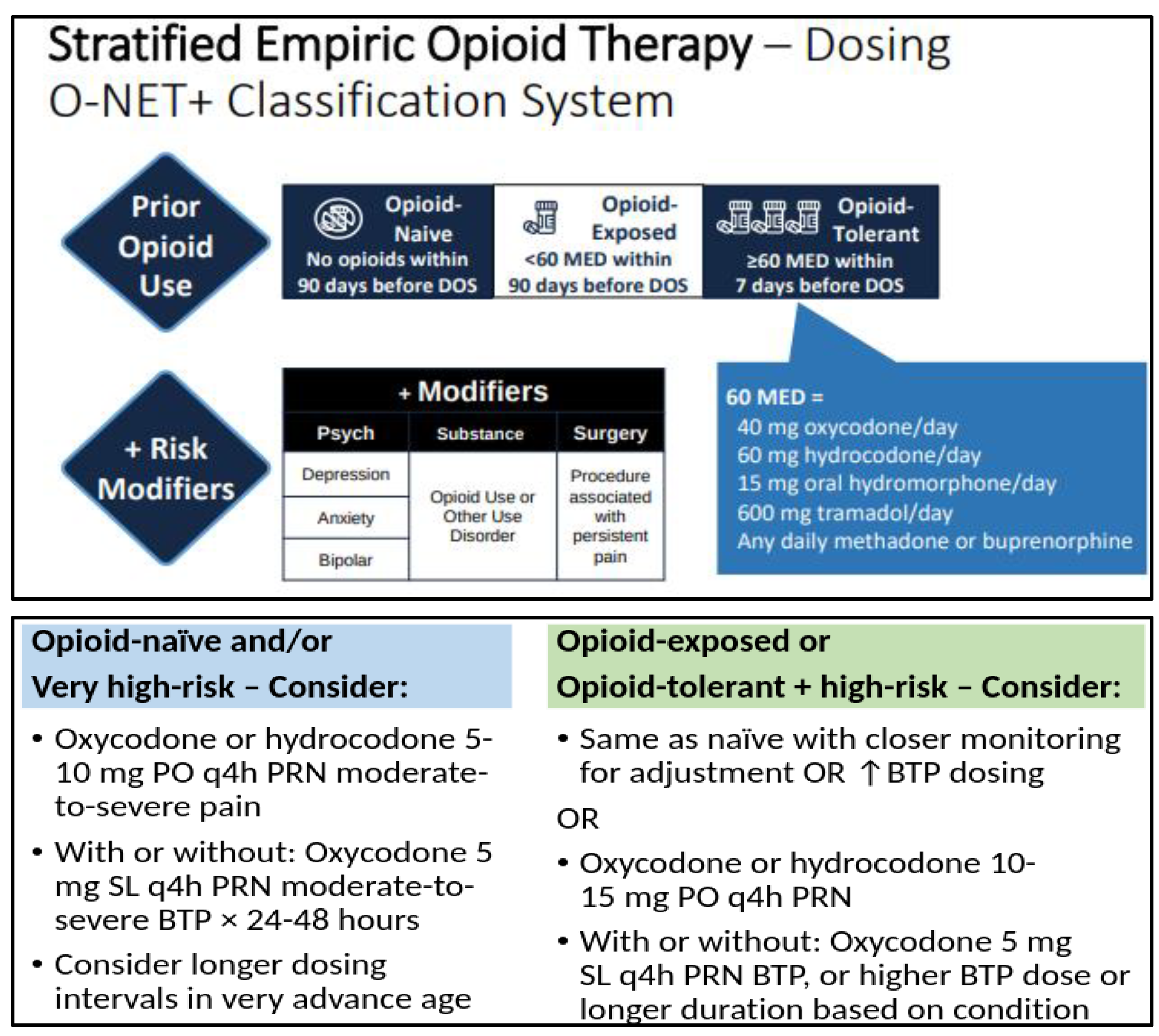 Healthcare 11 00034 g003 Healthcare 11 00034 g003