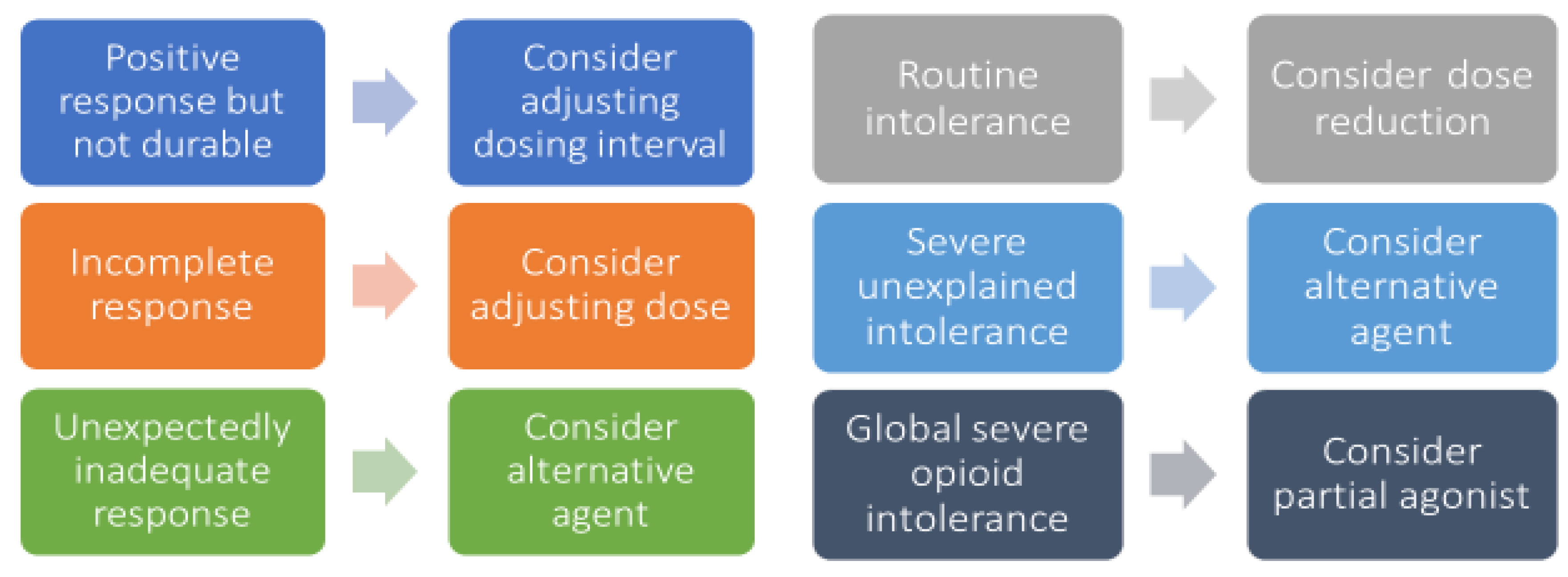 Healthcare 11 00034 g005 Healthcare 11 00034 g005