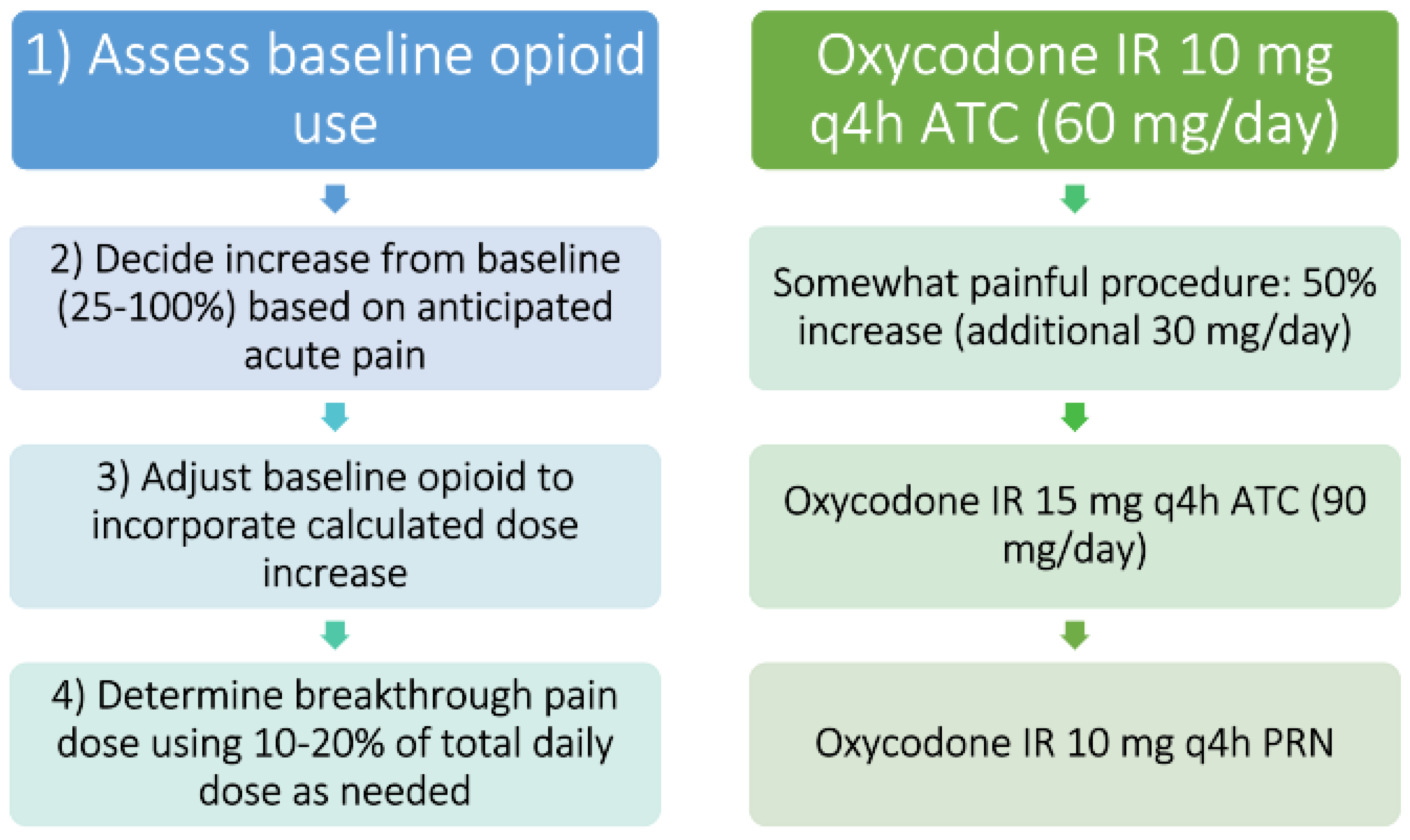 Healthcare 11 00034 g006 Healthcare 11 00034 g006