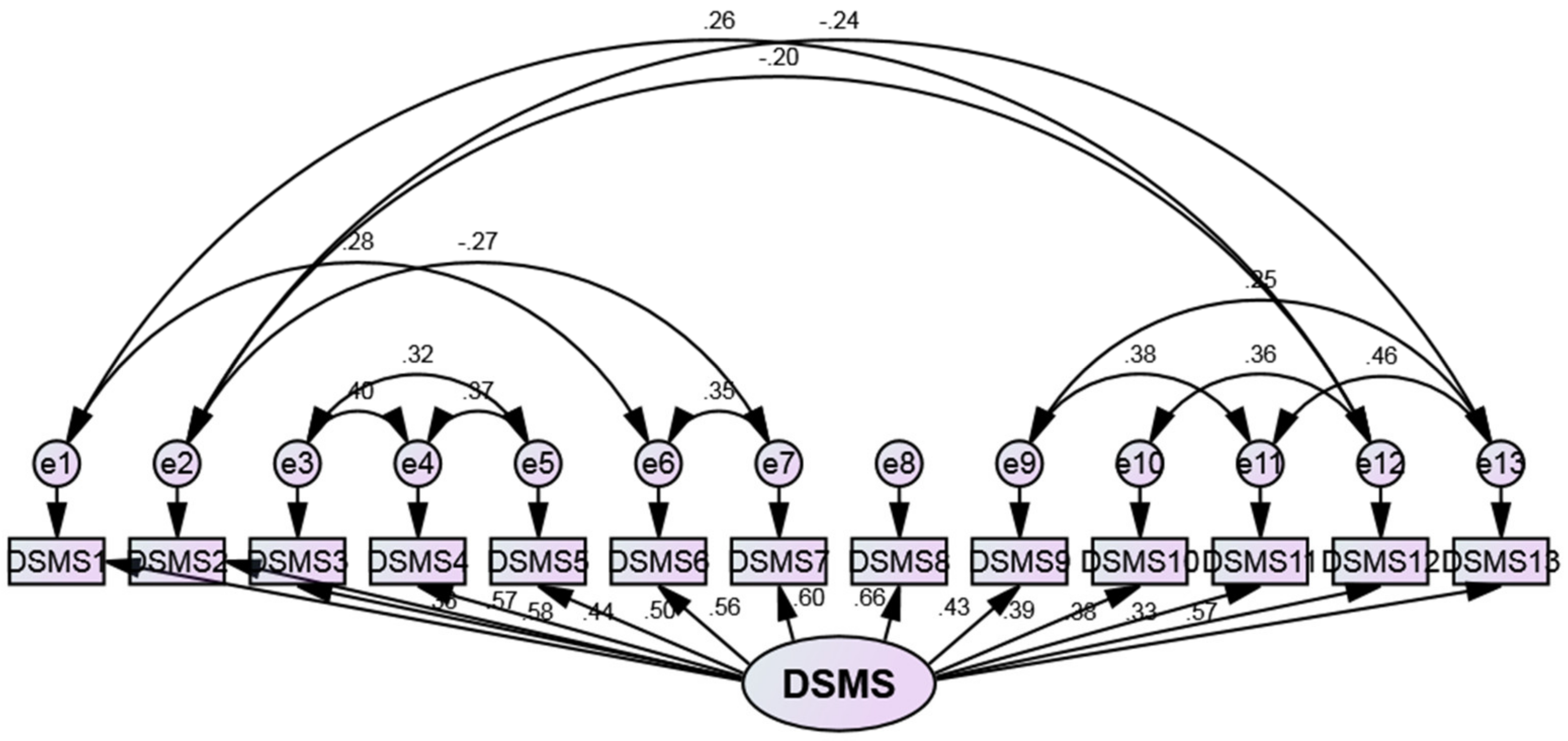 Healthcare 11 00035 g002