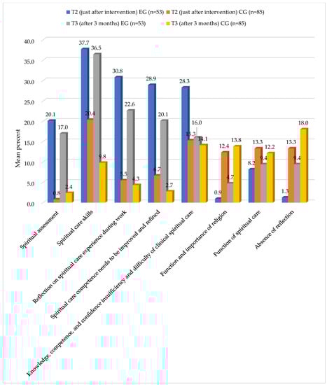 Healthcare 11 00036 g0a1