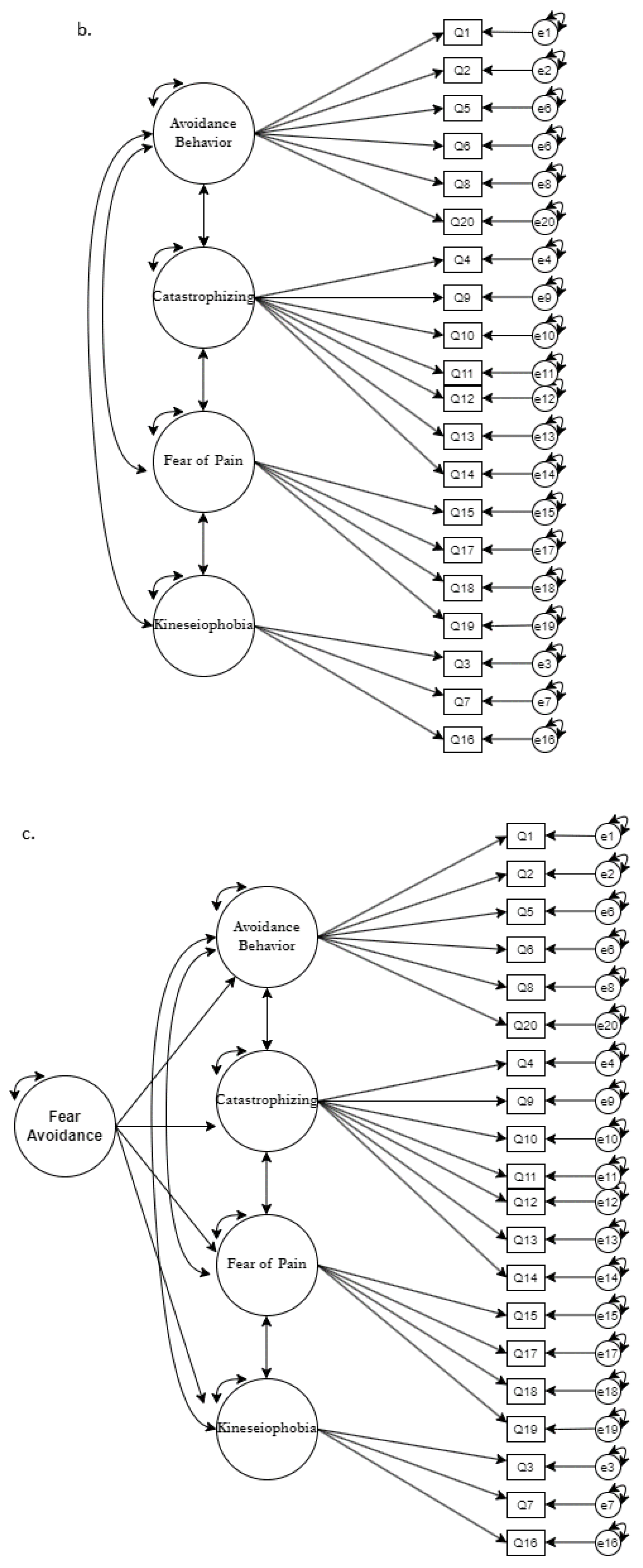 Healthcare 11 00041 g001b Healthcare 11 00041 g001b