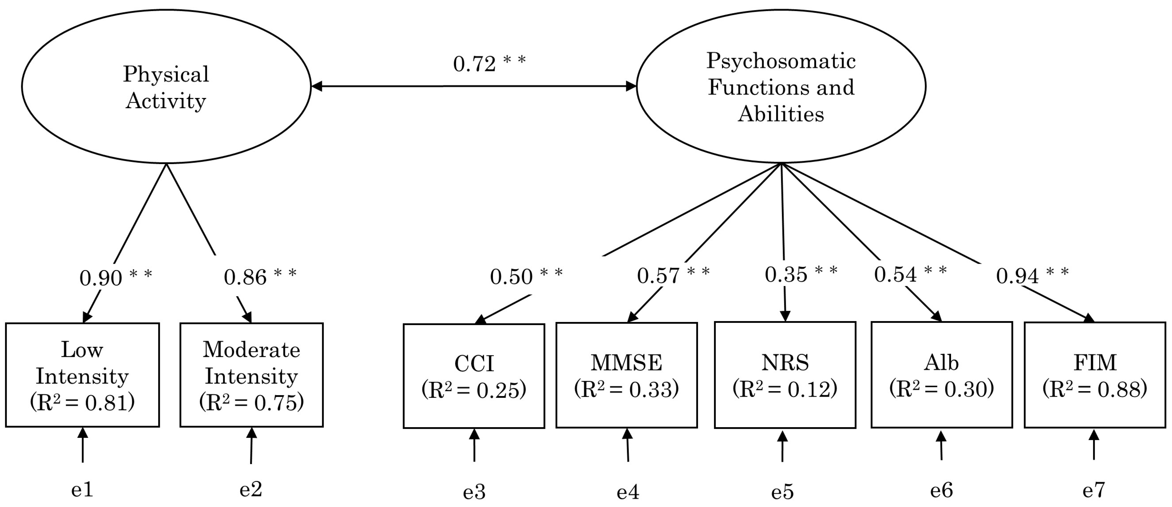 Healthcare 11 00044 g002 Healthcare 11 00044 g002