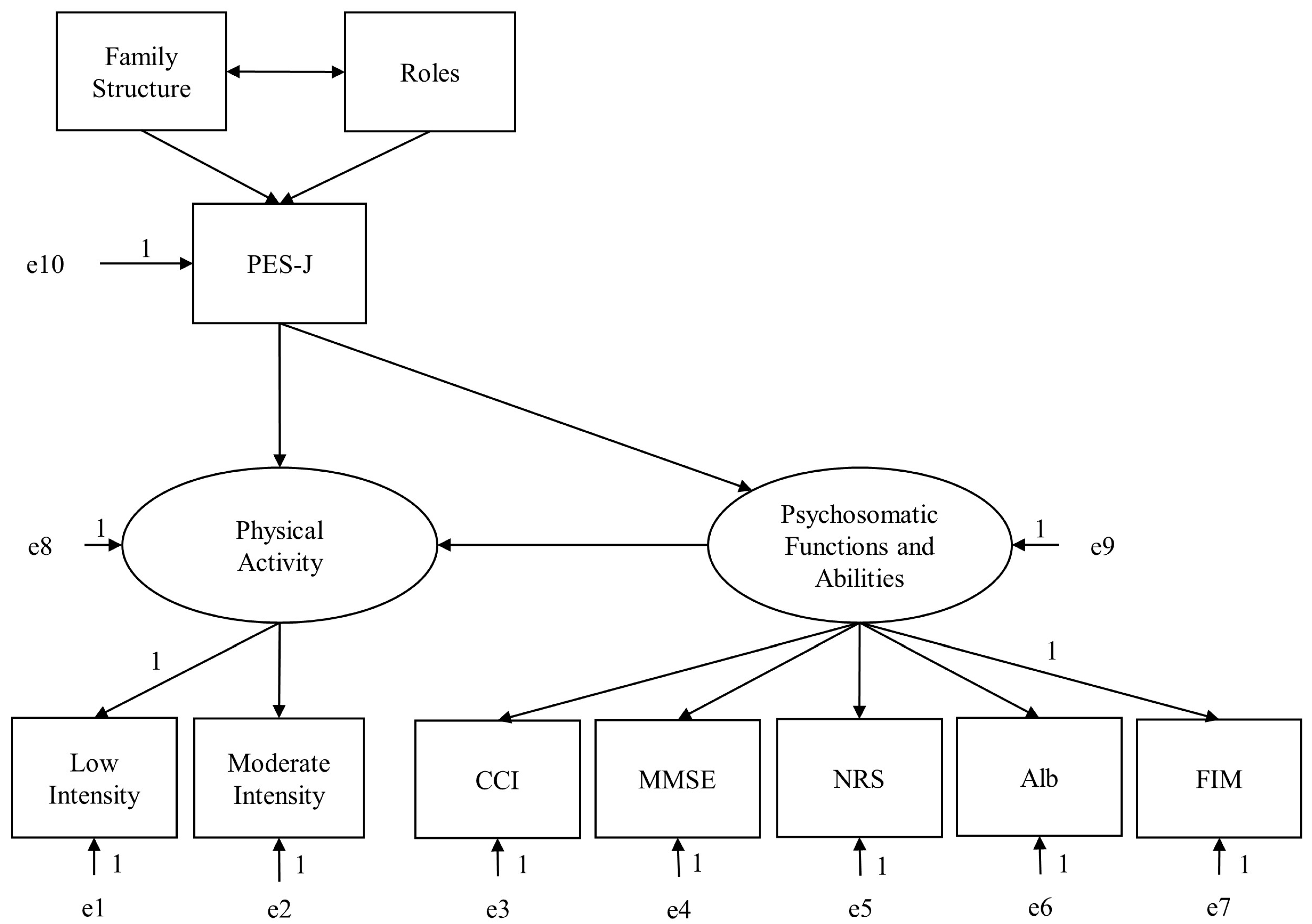 Healthcare 11 00044 g003 Healthcare 11 00044 g003