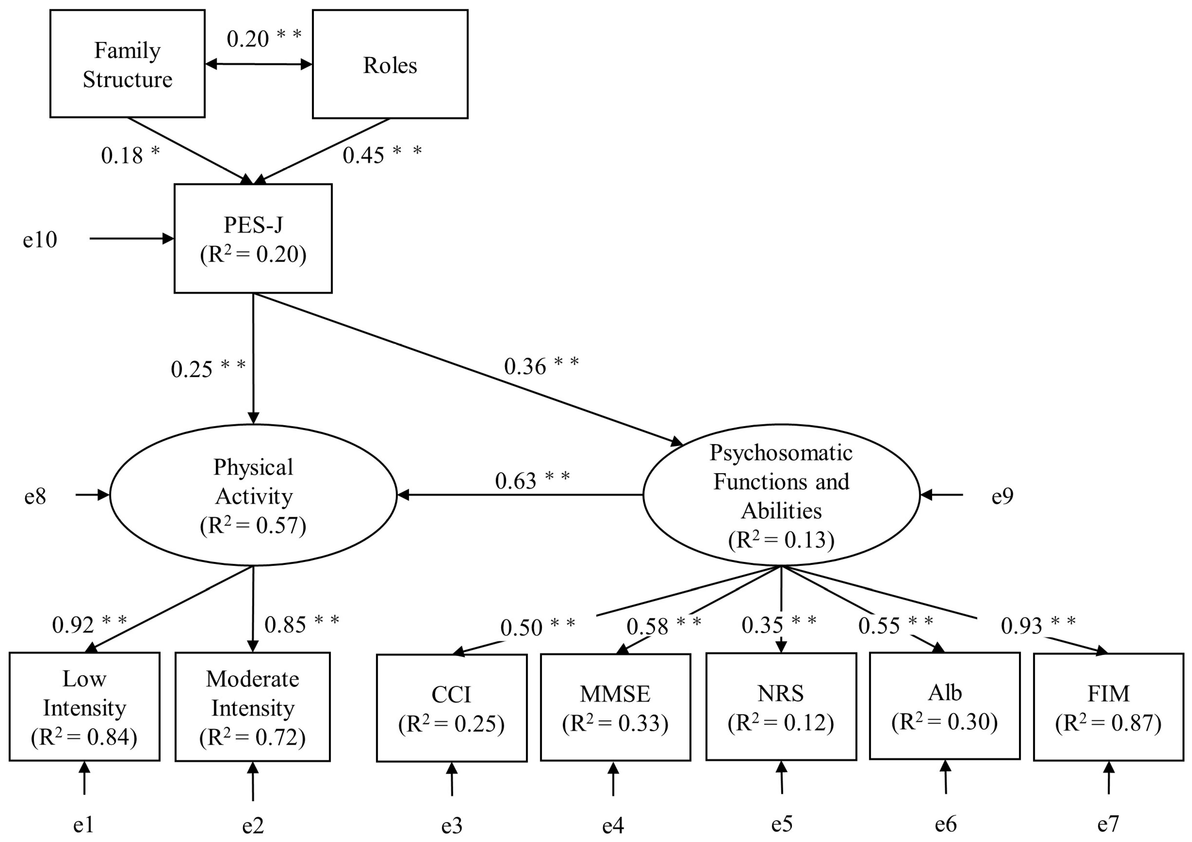 Healthcare 11 00044 g004 Healthcare 11 00044 g004