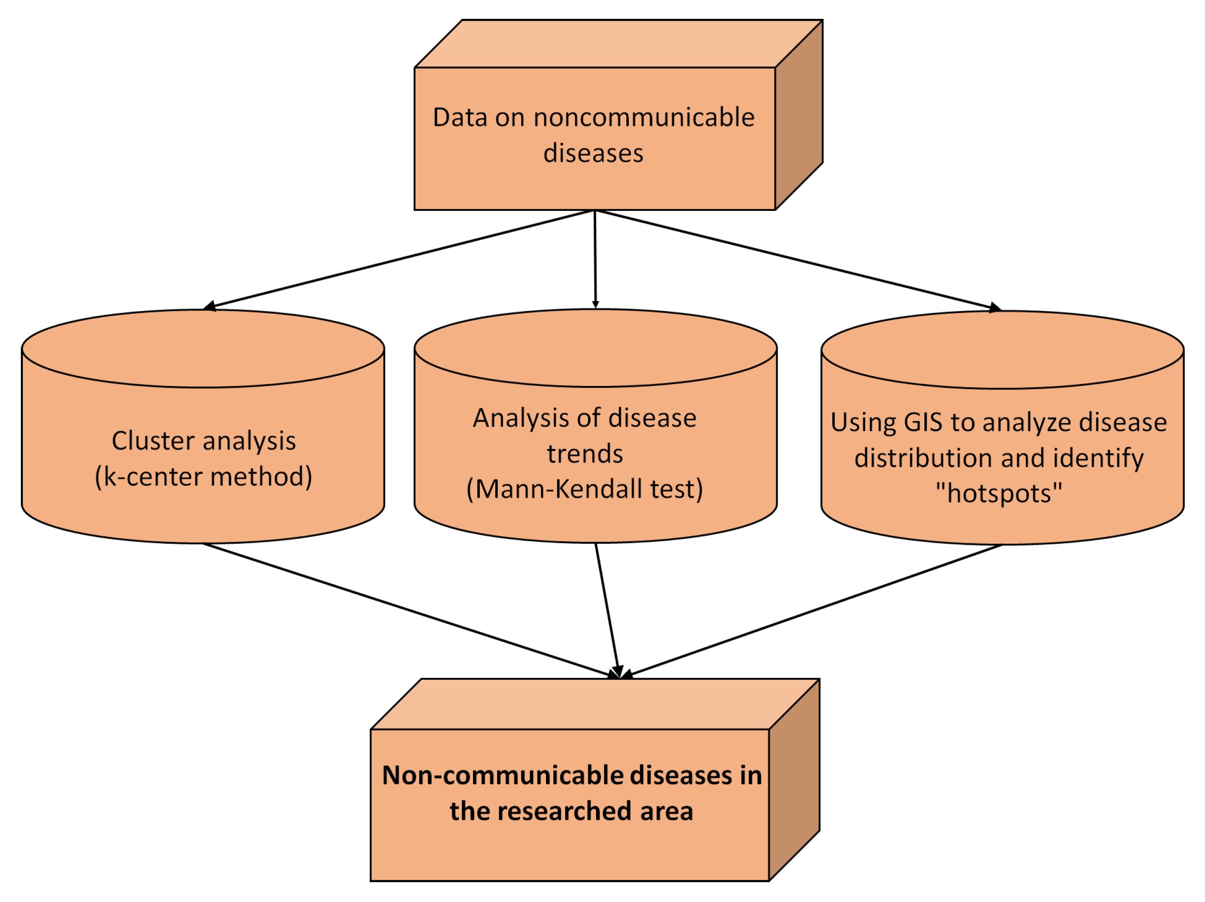 Healthcare 11 00048 g002