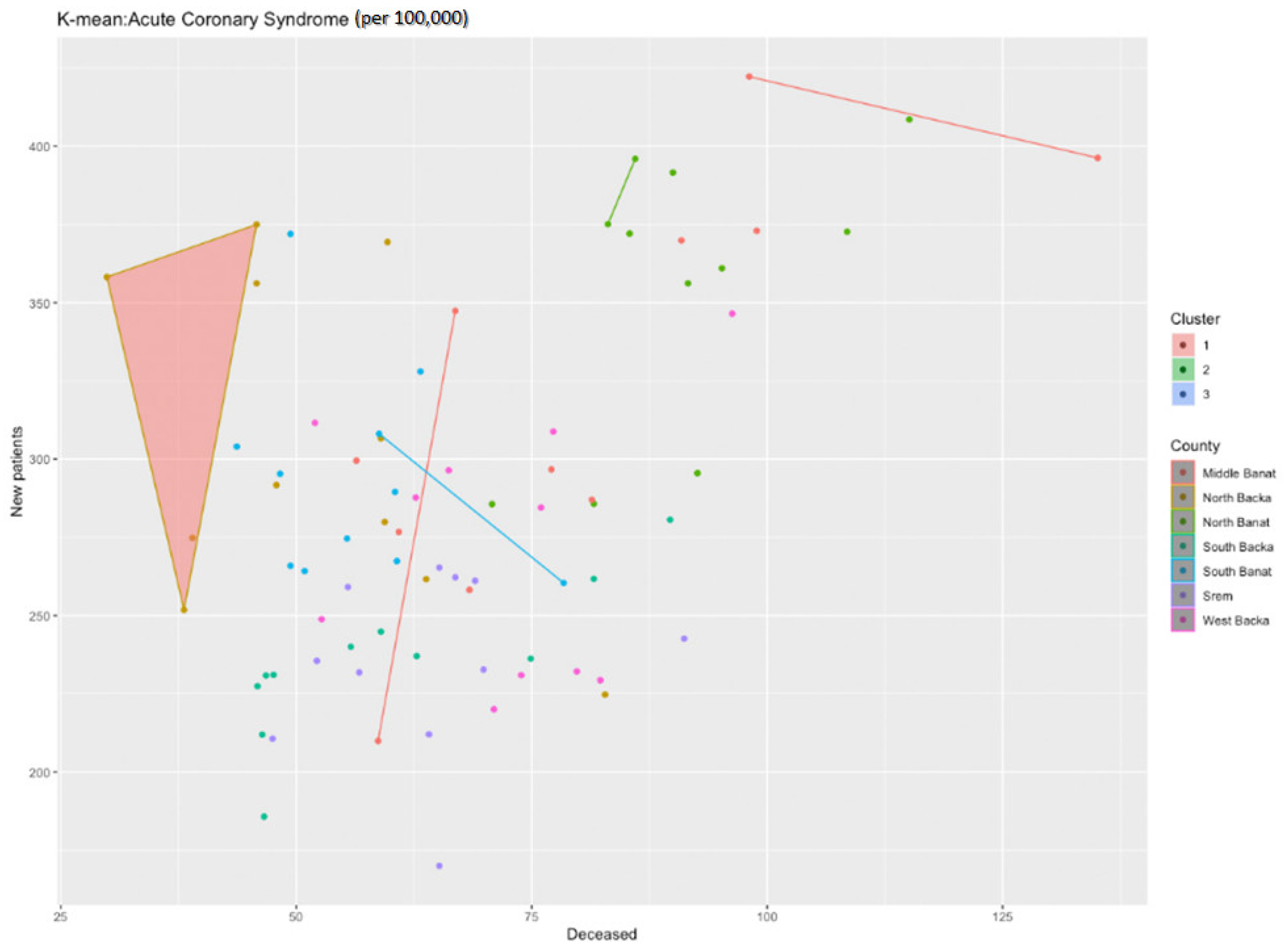 Healthcare 11 00048 g004