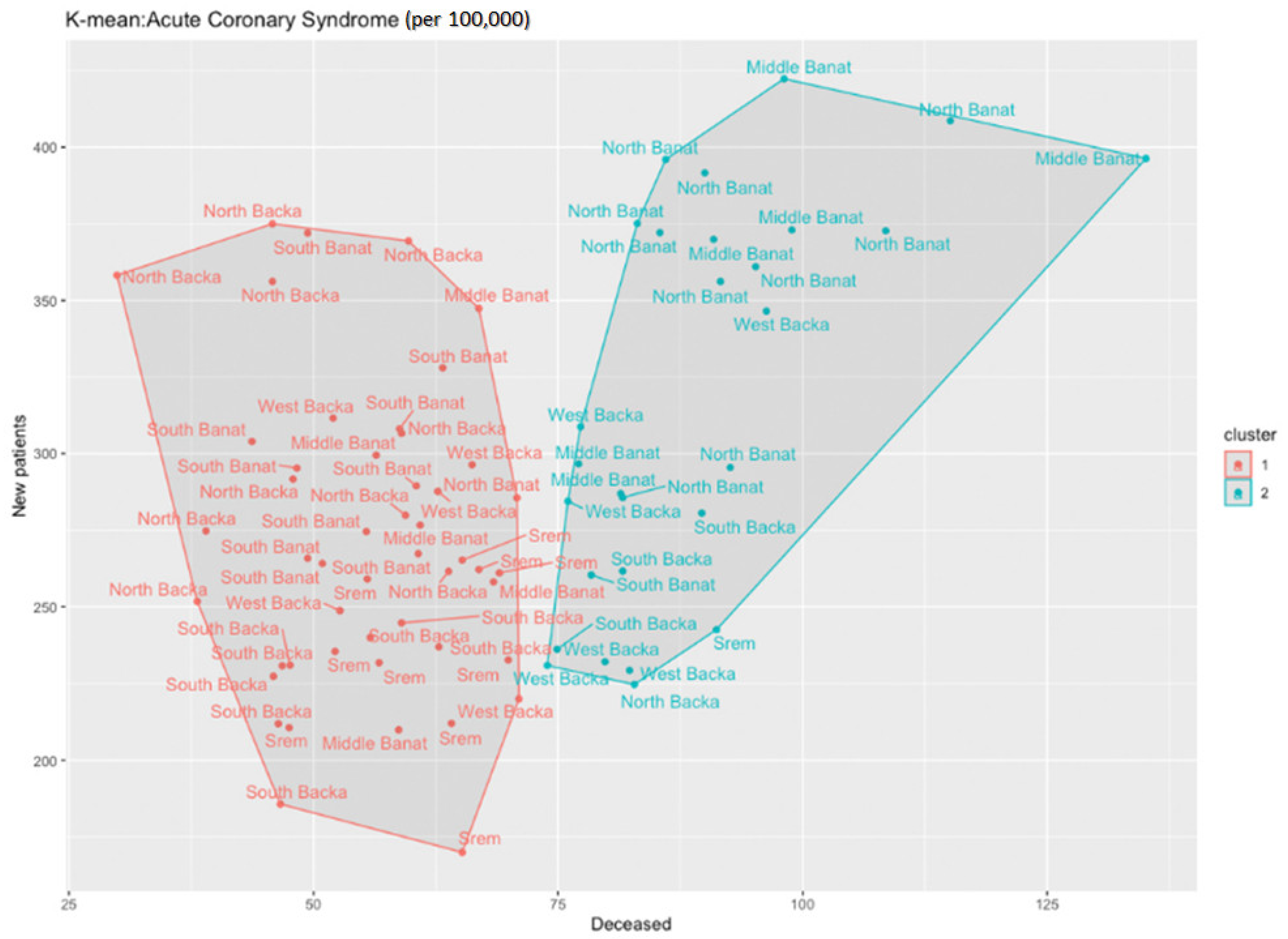Healthcare 11 00048 g005