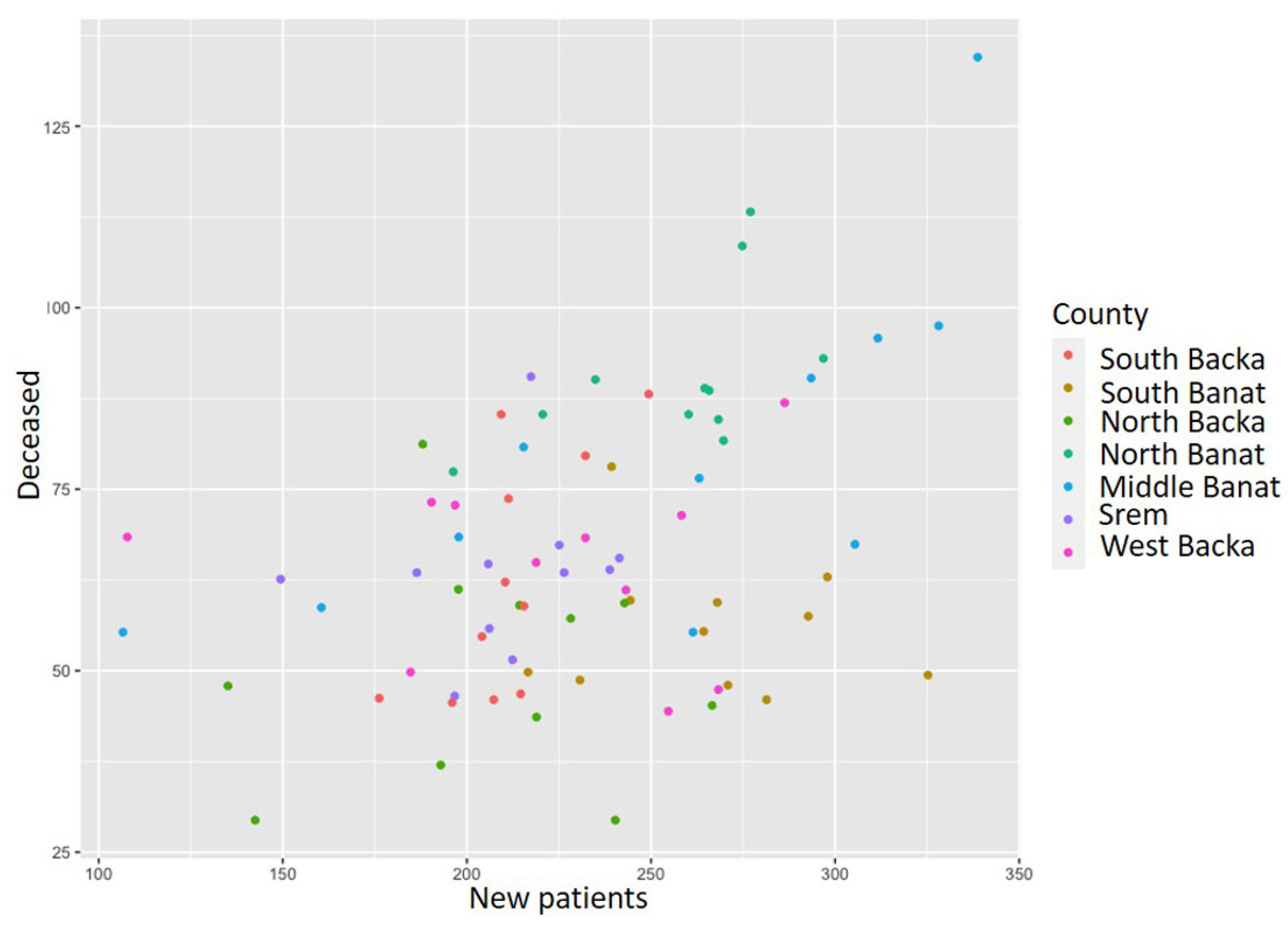 Healthcare 11 00048 g007
