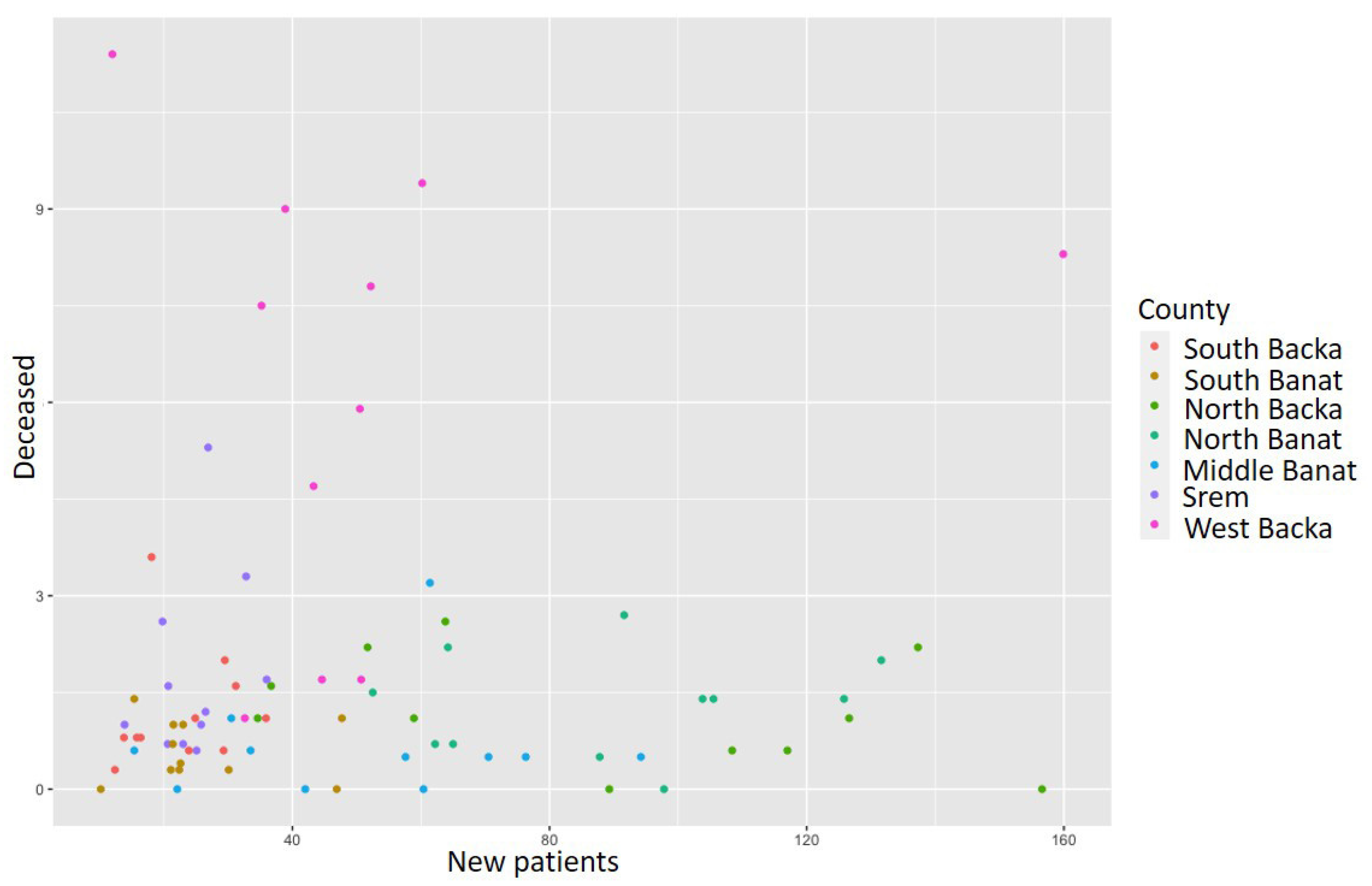 Healthcare 11 00048 g010