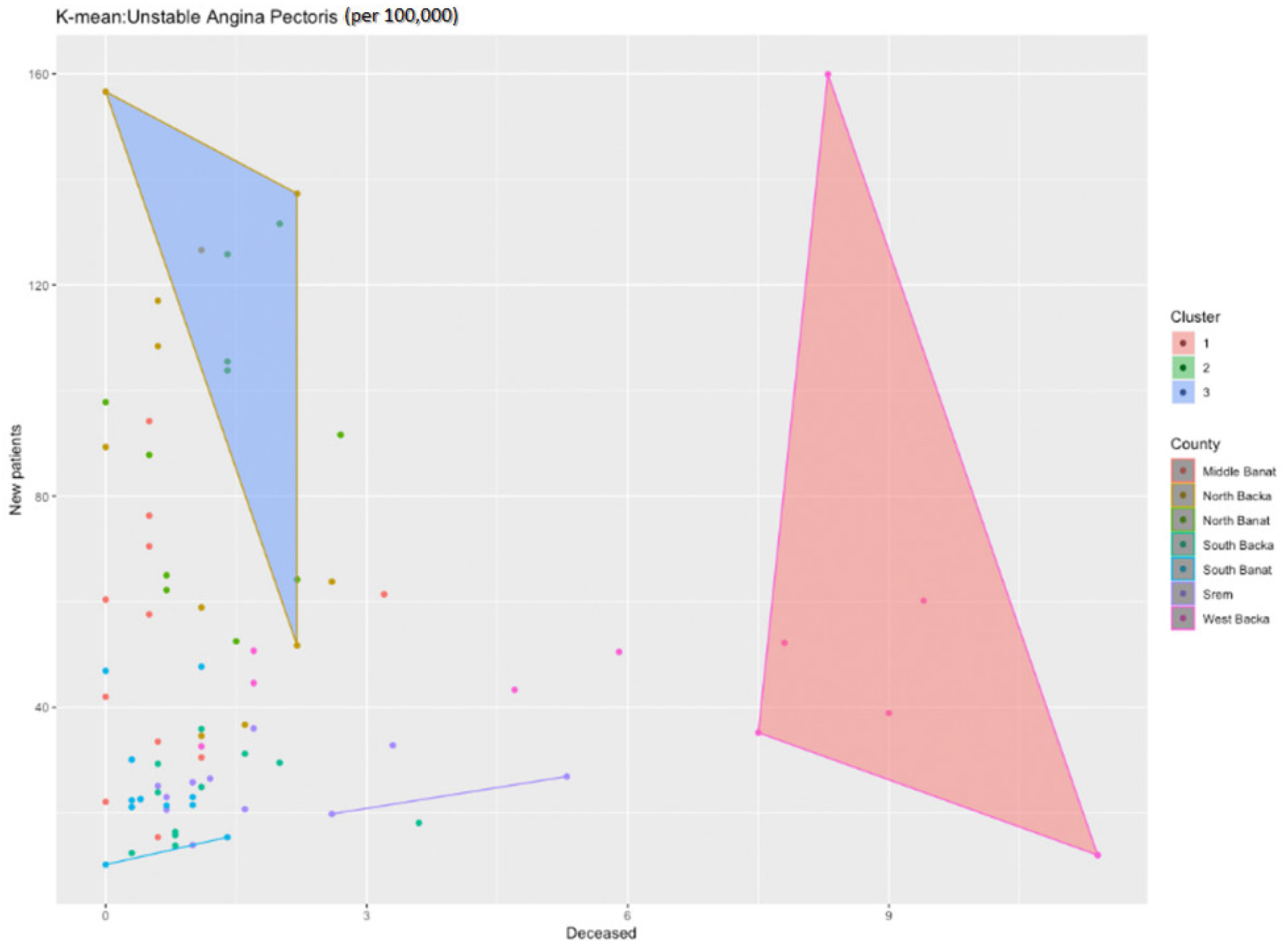 Healthcare 11 00048 g011