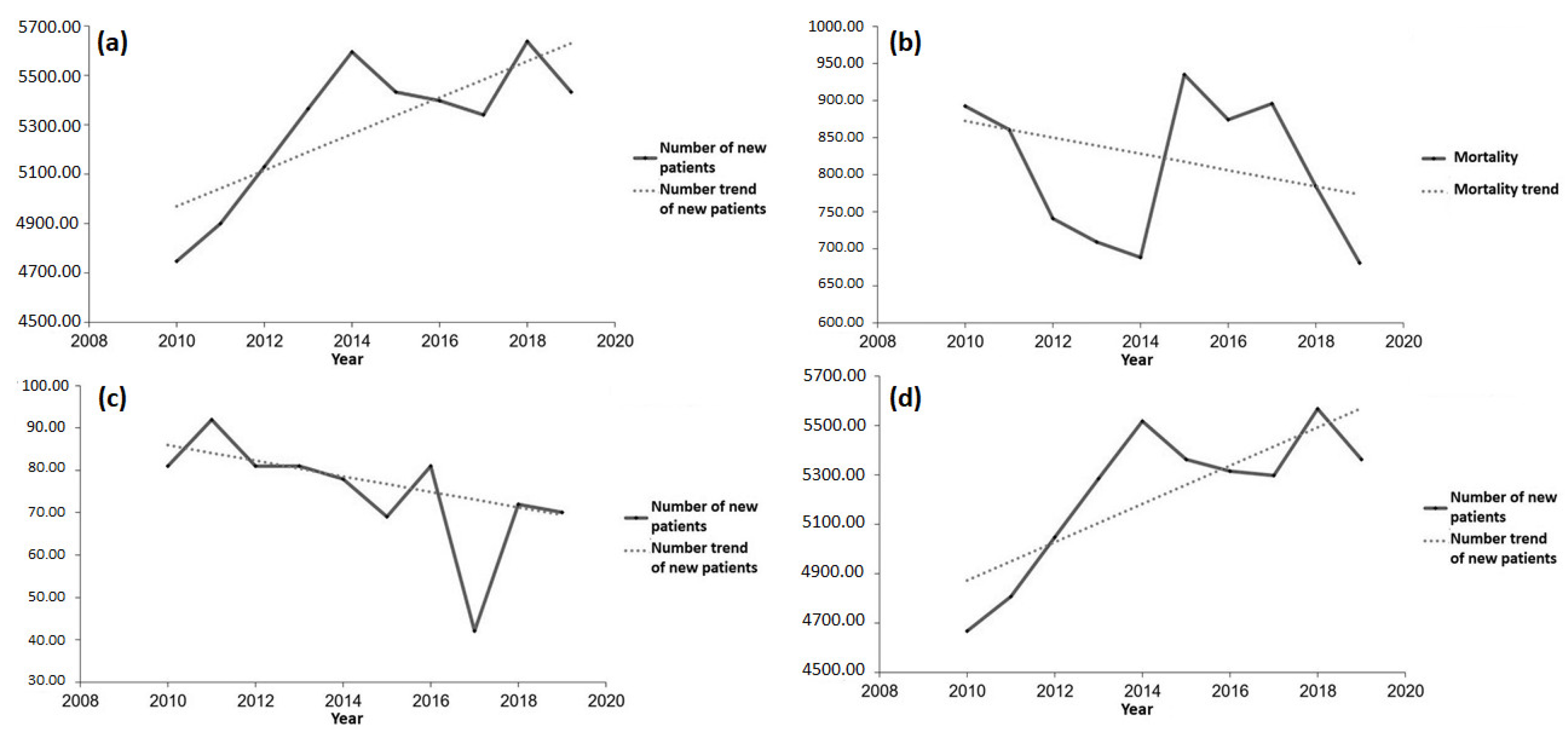 Healthcare 11 00048 g021