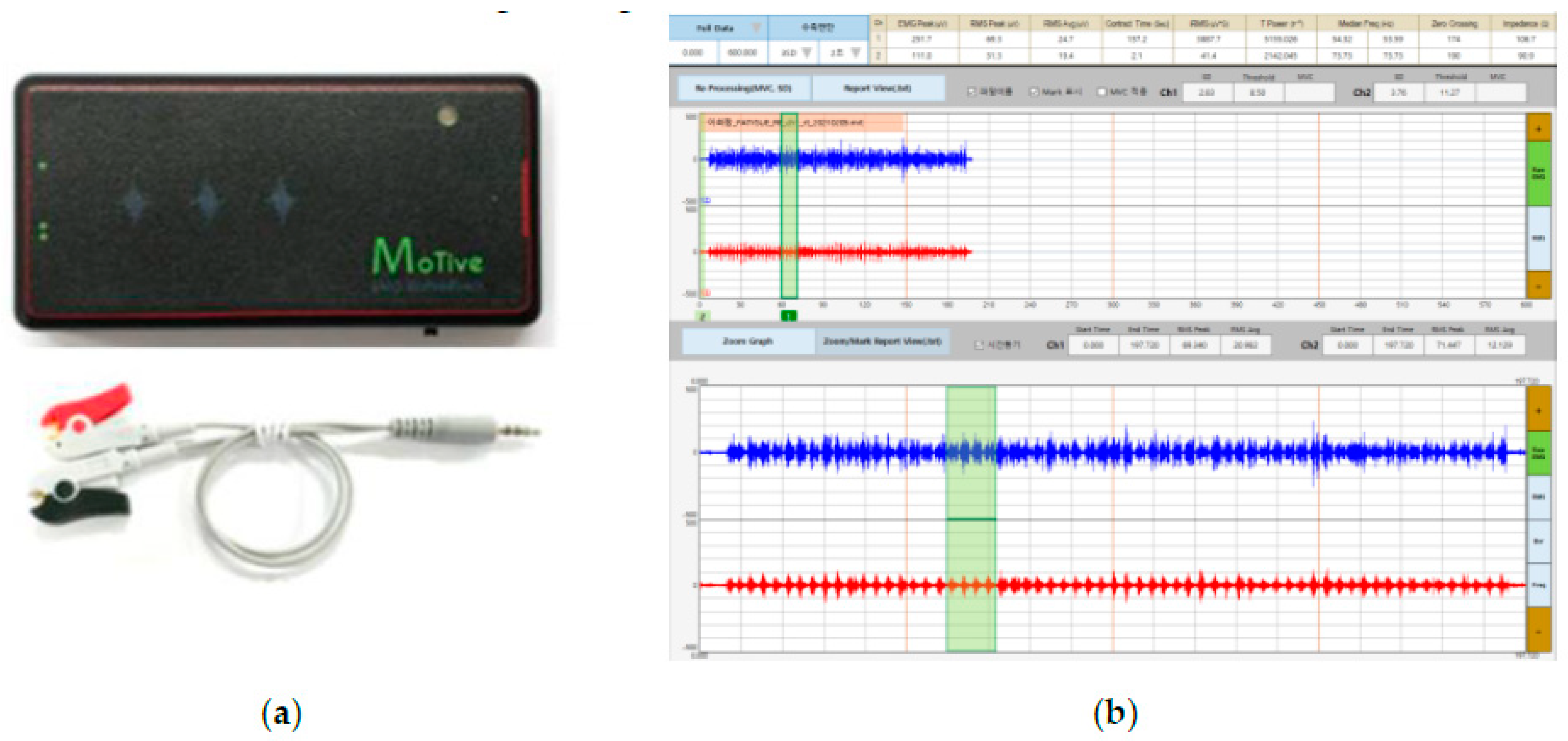Healthcare 11 00053 g002