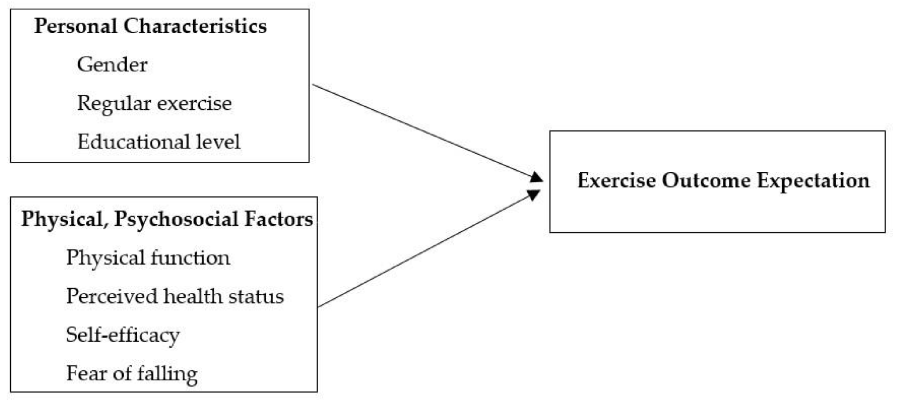 Healthcare 11 00057 g001 Healthcare 11 00057 g001