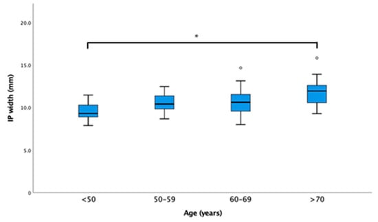 Healthcare 11 00069 g0a1 550