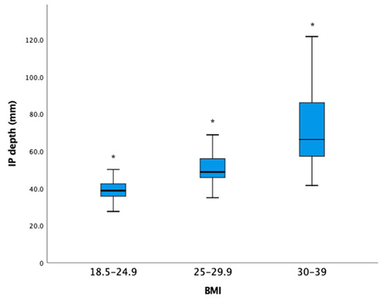 Healthcare 11 00069 g0a2 550
