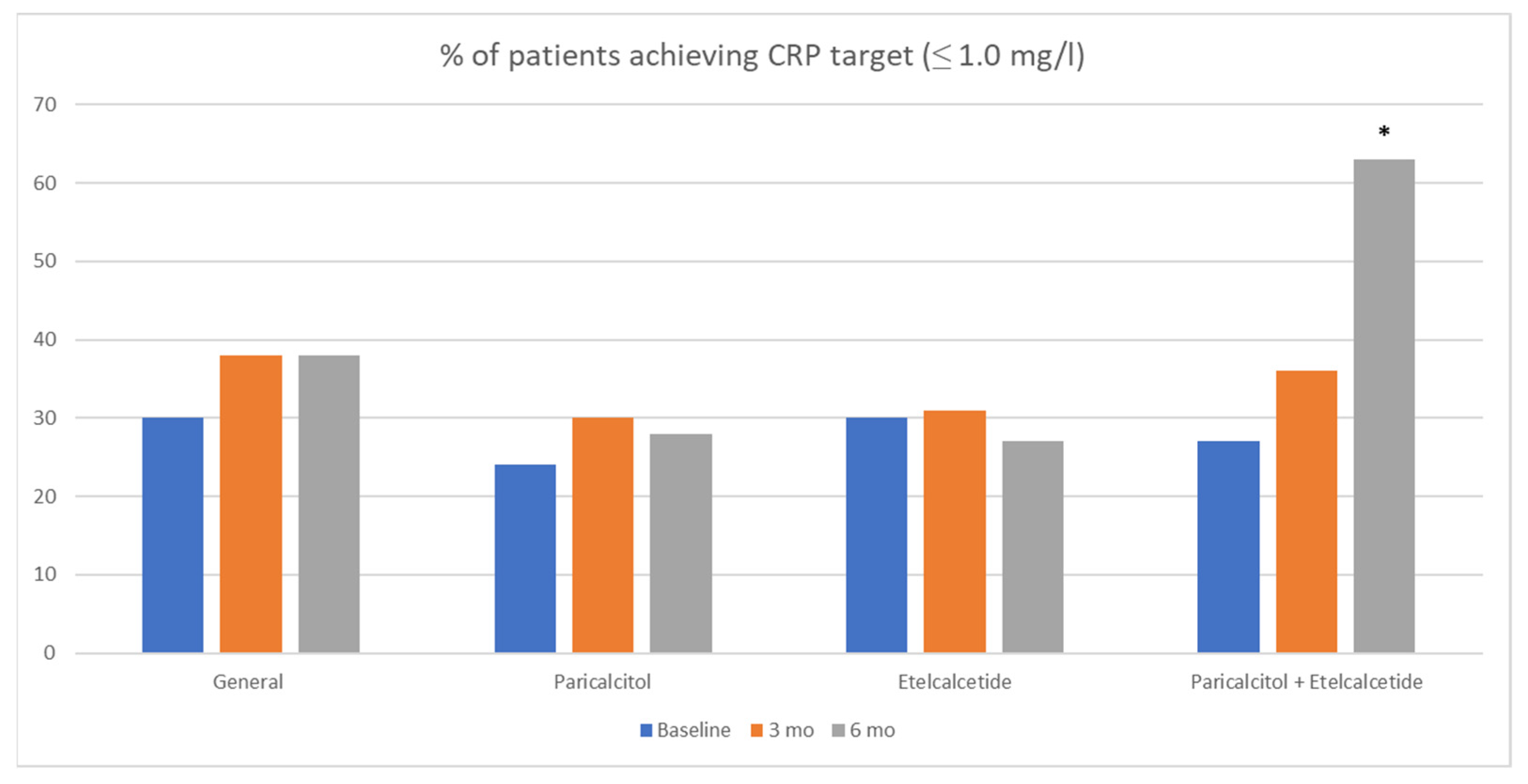 Healthcare 11 00072 g002