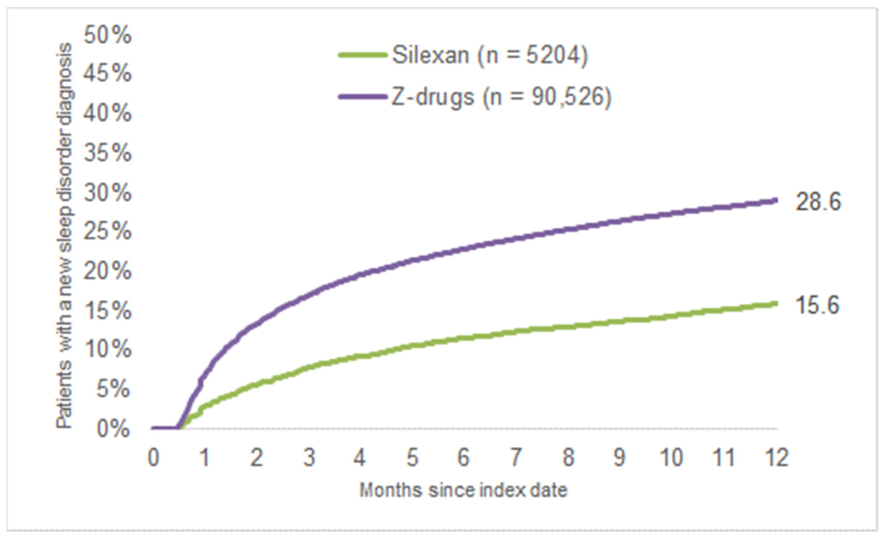 Healthcare 11 00077 g002