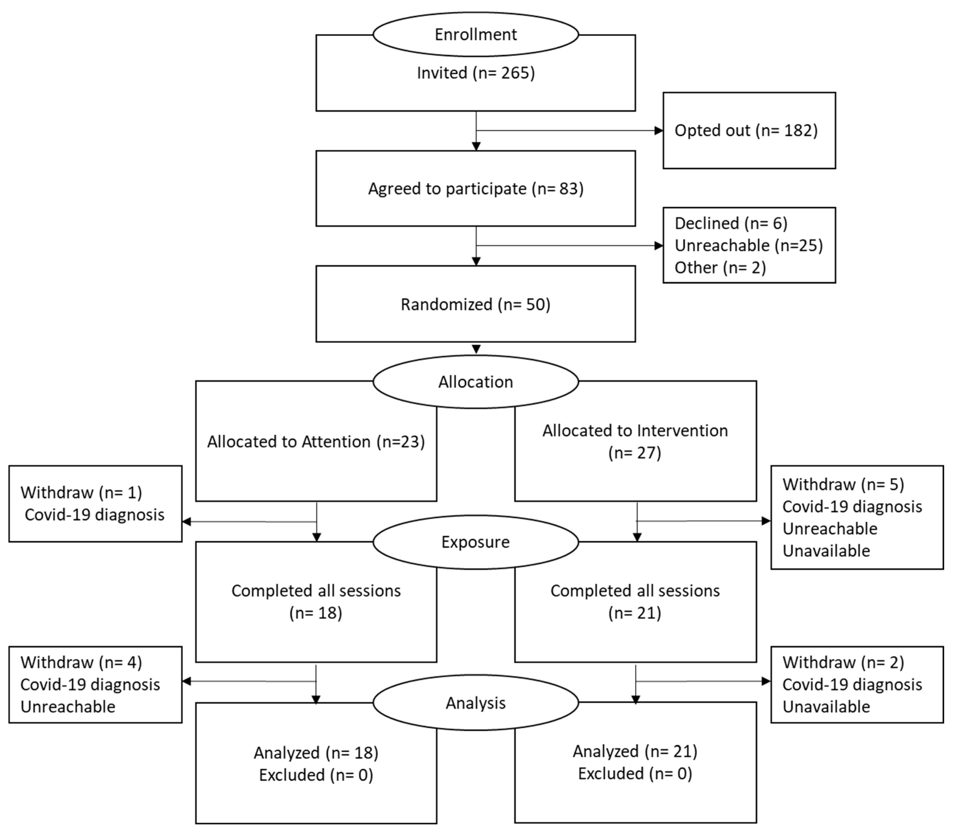 Healthcare 11 00091 g002