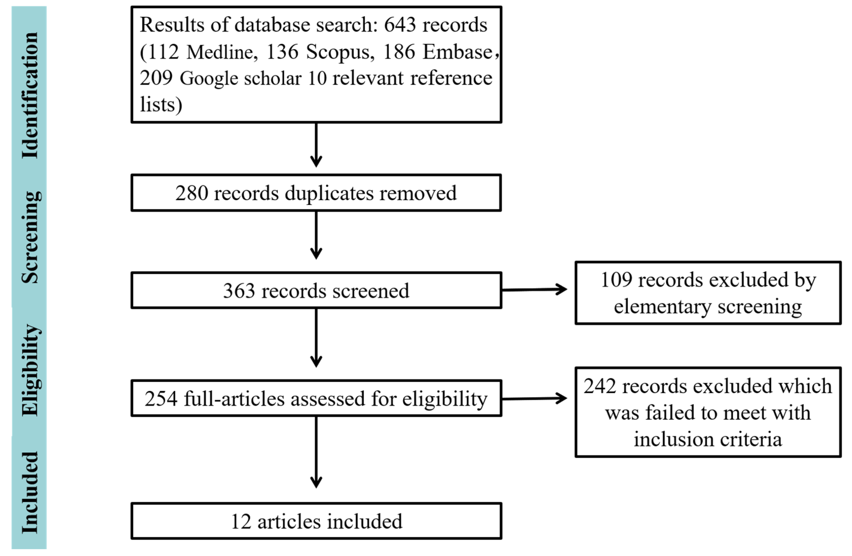 Healthcare 11 00099 g001 Healthcare 11 00099 g001