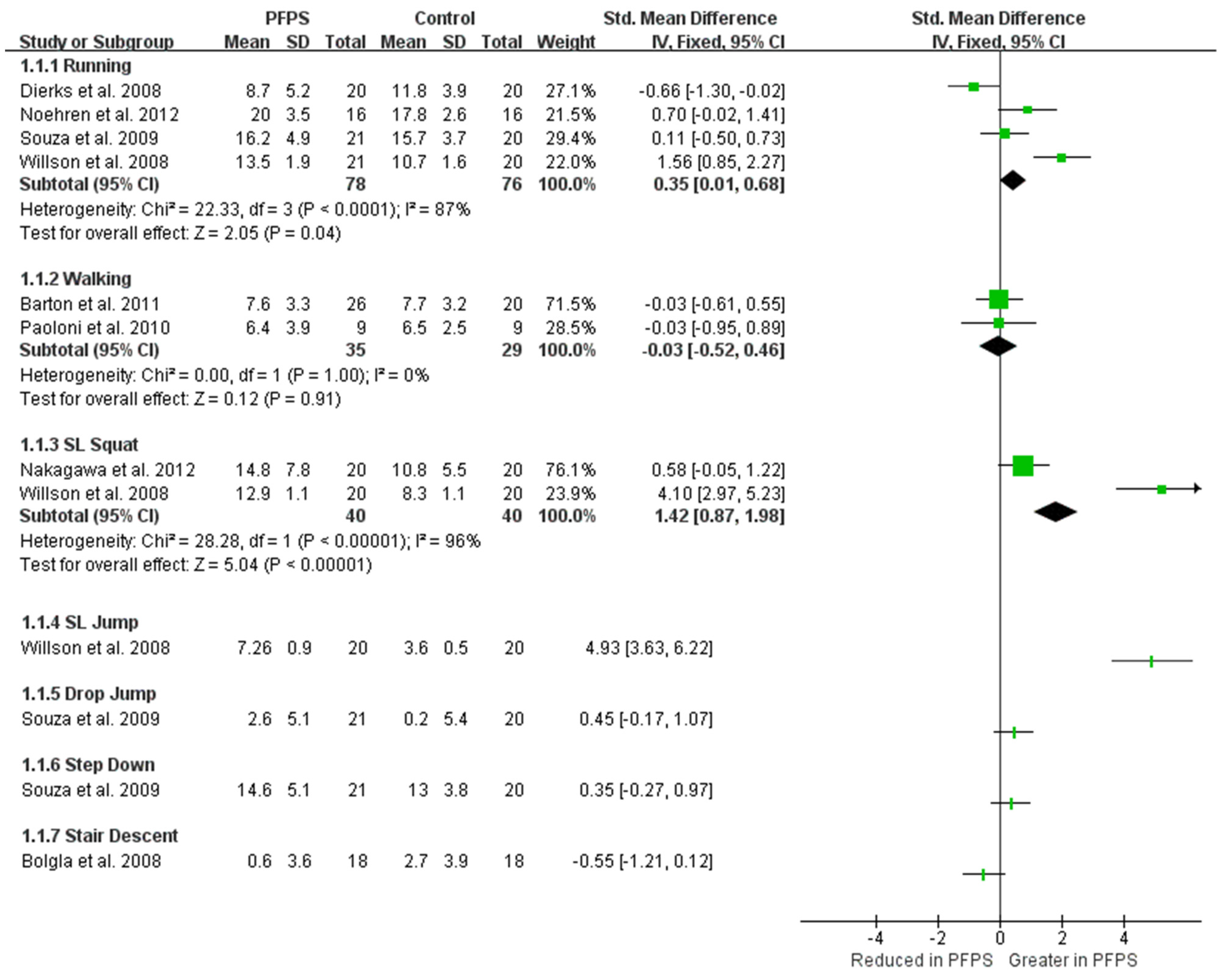 Healthcare 11 00099 g002 Healthcare 11 00099 g002
