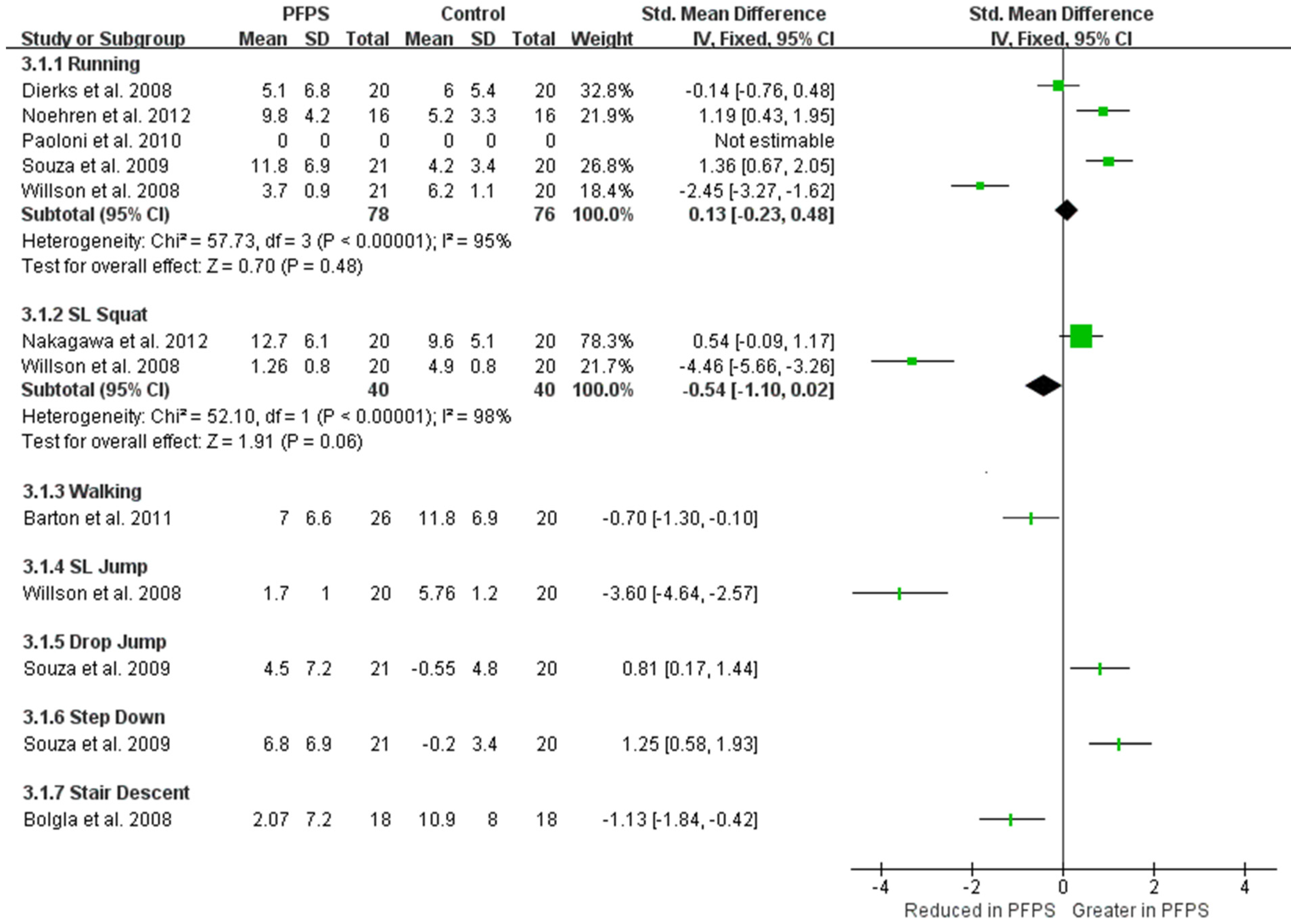 Healthcare 11 00099 g004 Healthcare 11 00099 g004