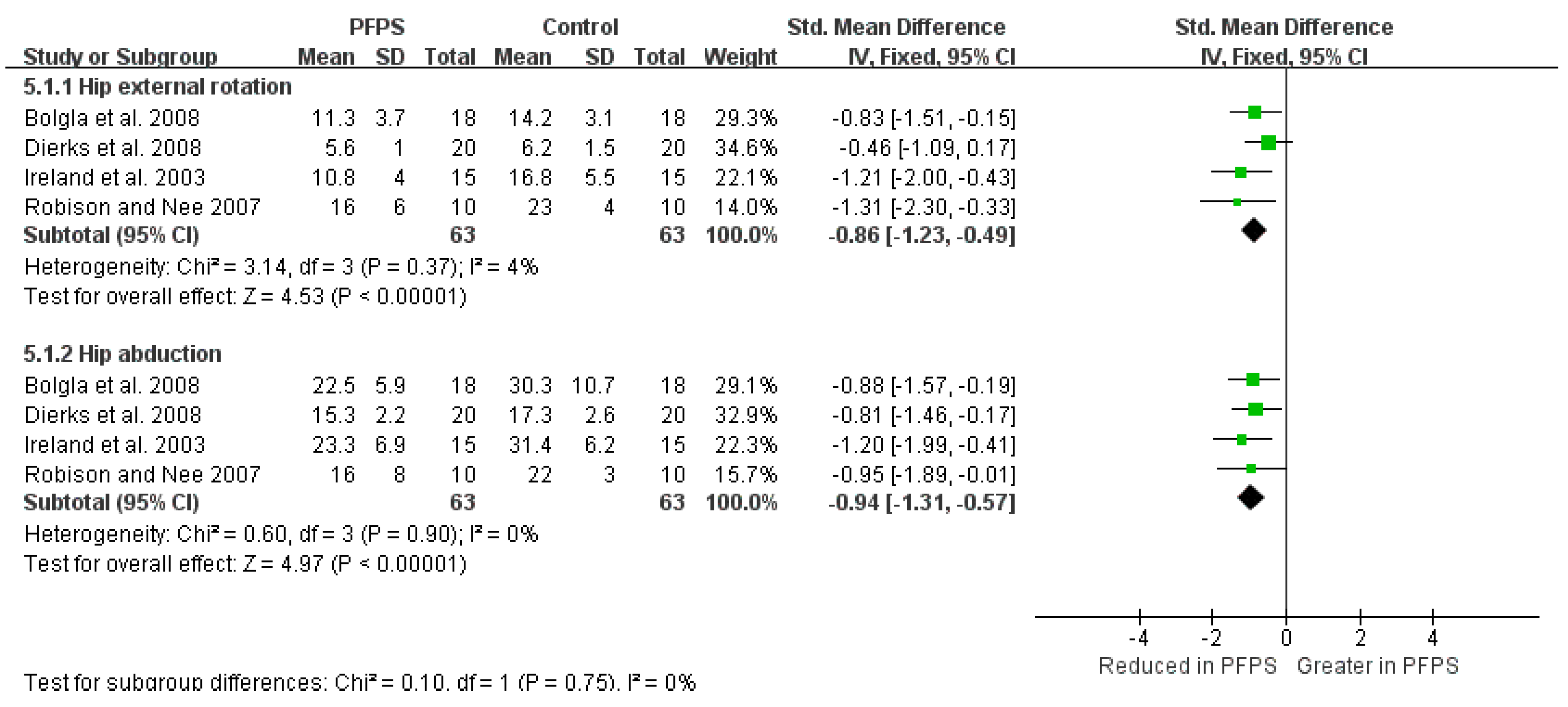 Healthcare 11 00099 g008 Healthcare 11 00099 g008